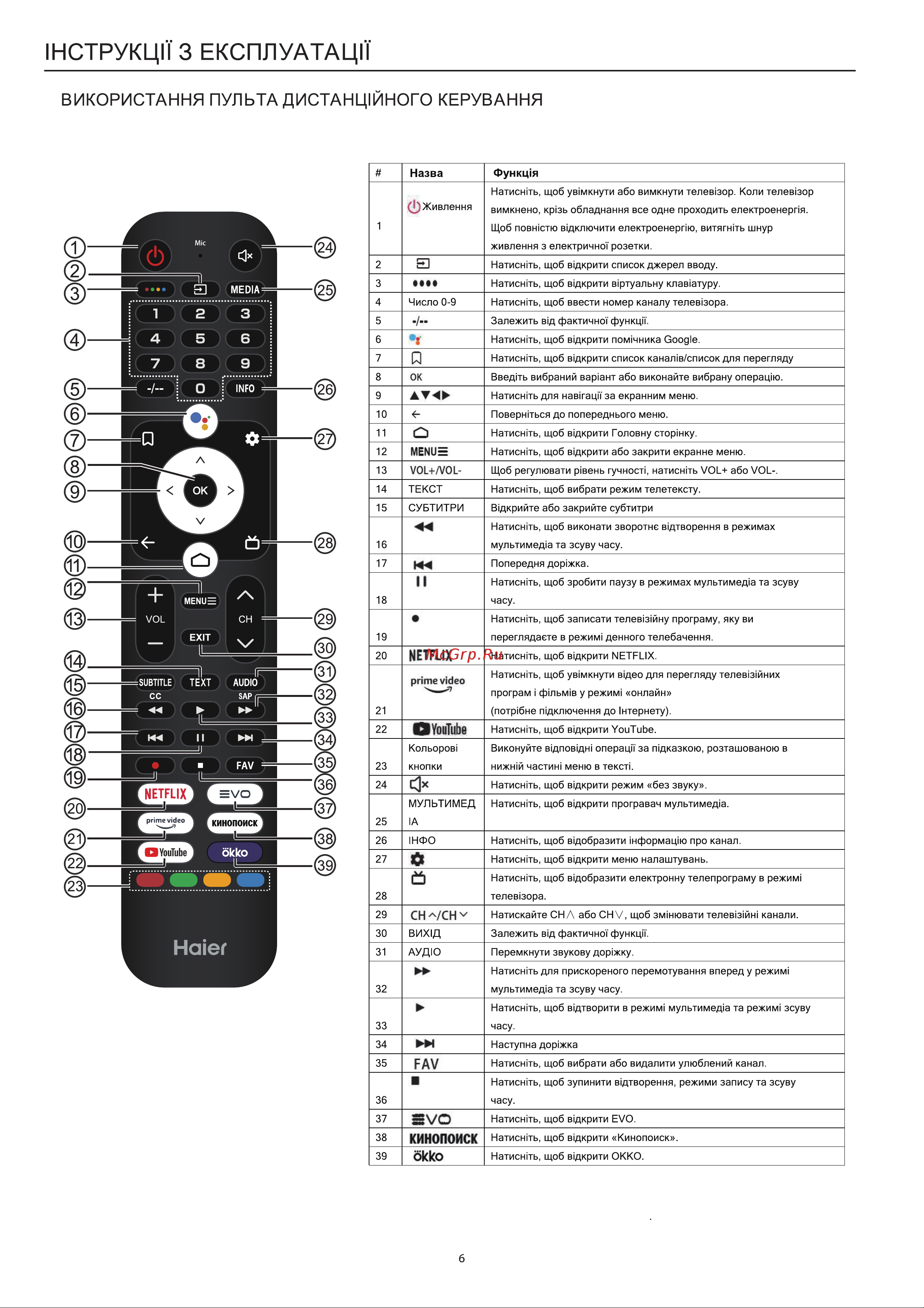 Haier 75 Smart TV S3 Руководство по эксплуатации онлайн [55/71] 783467