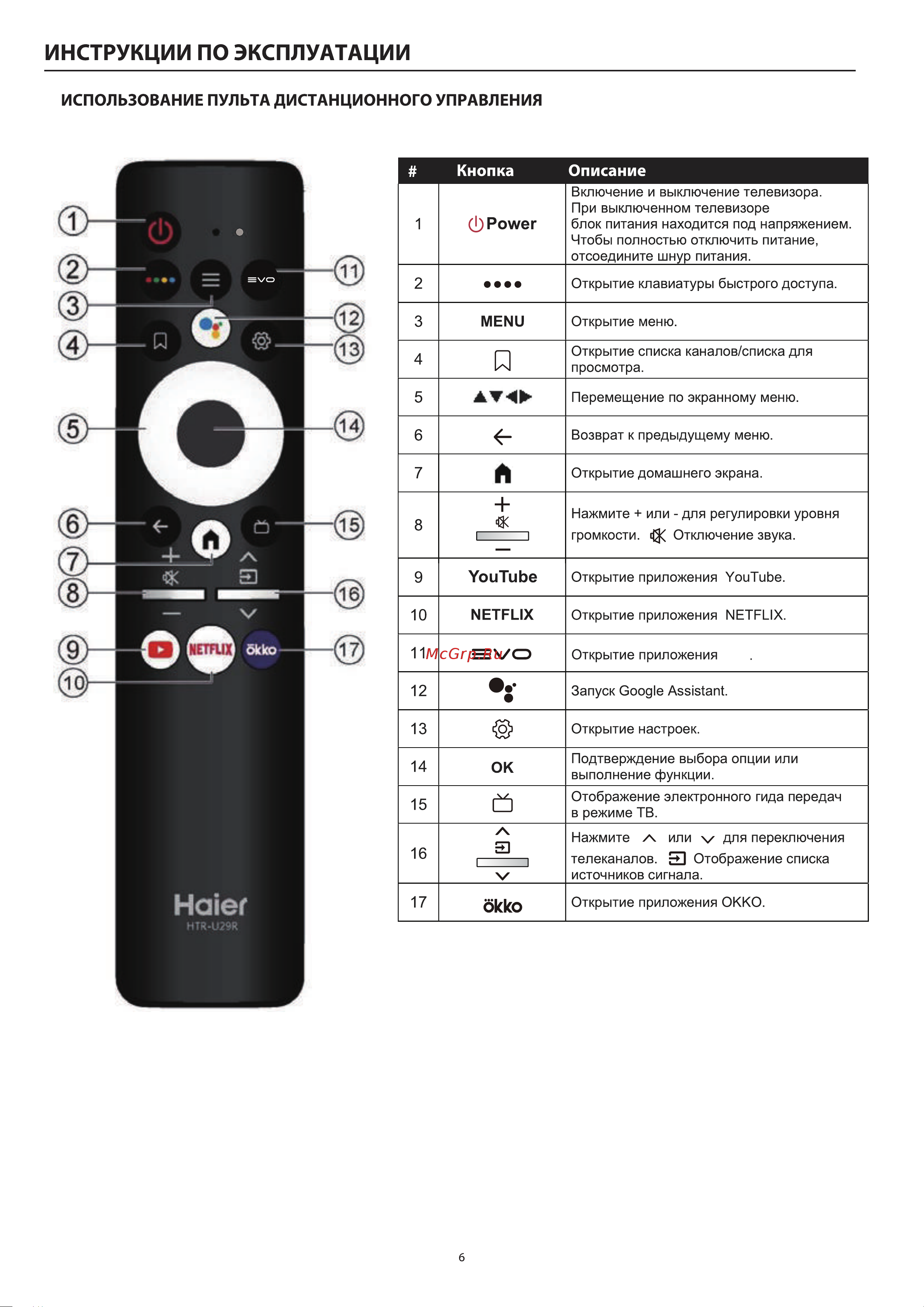 Haier 85 Smart TV S8 Руководство по эксплуатации онлайн [10/70] 783469