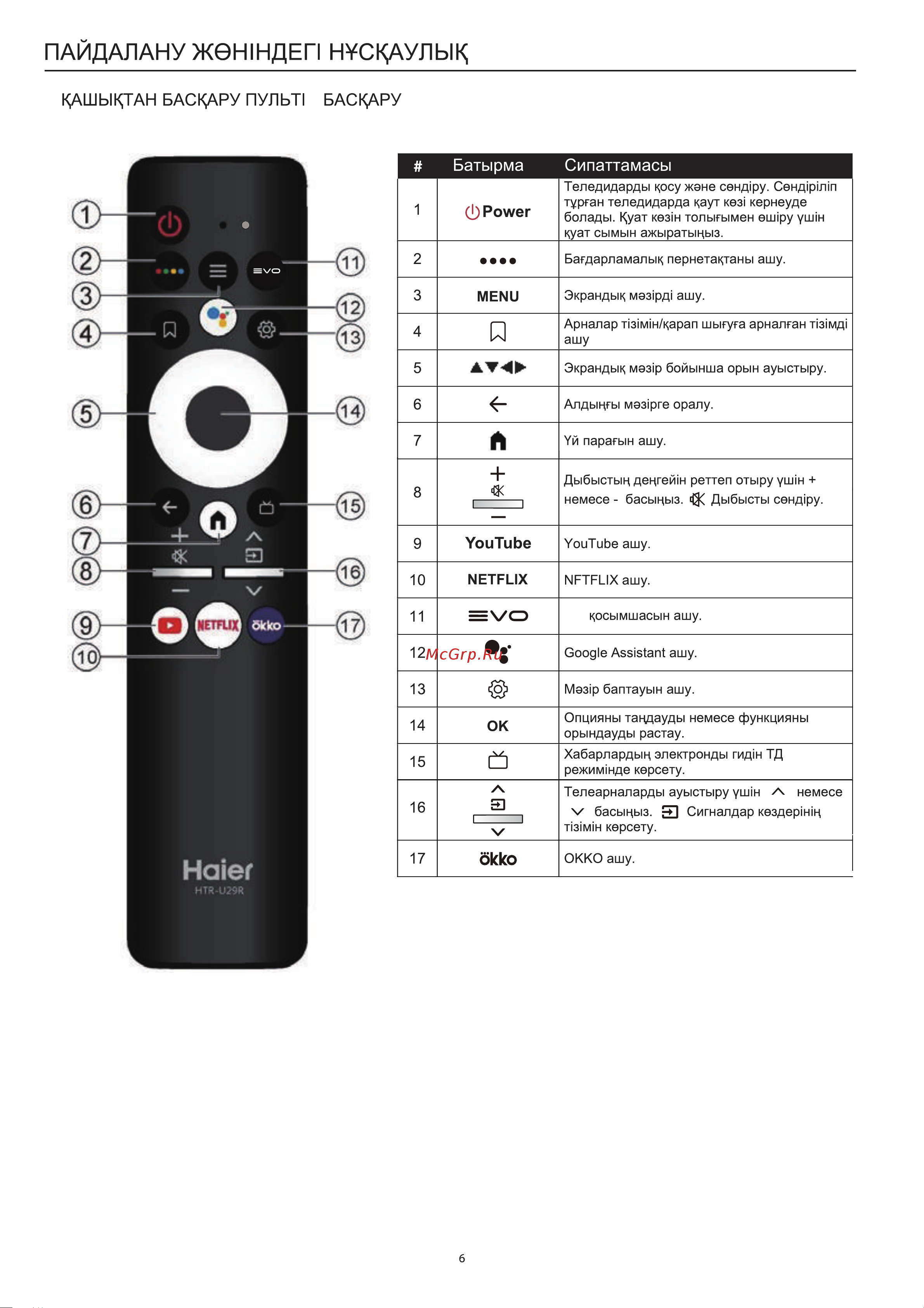 Haier 85 Smart TV S8 Руководство по эксплуатации онлайн [32/70] 783469