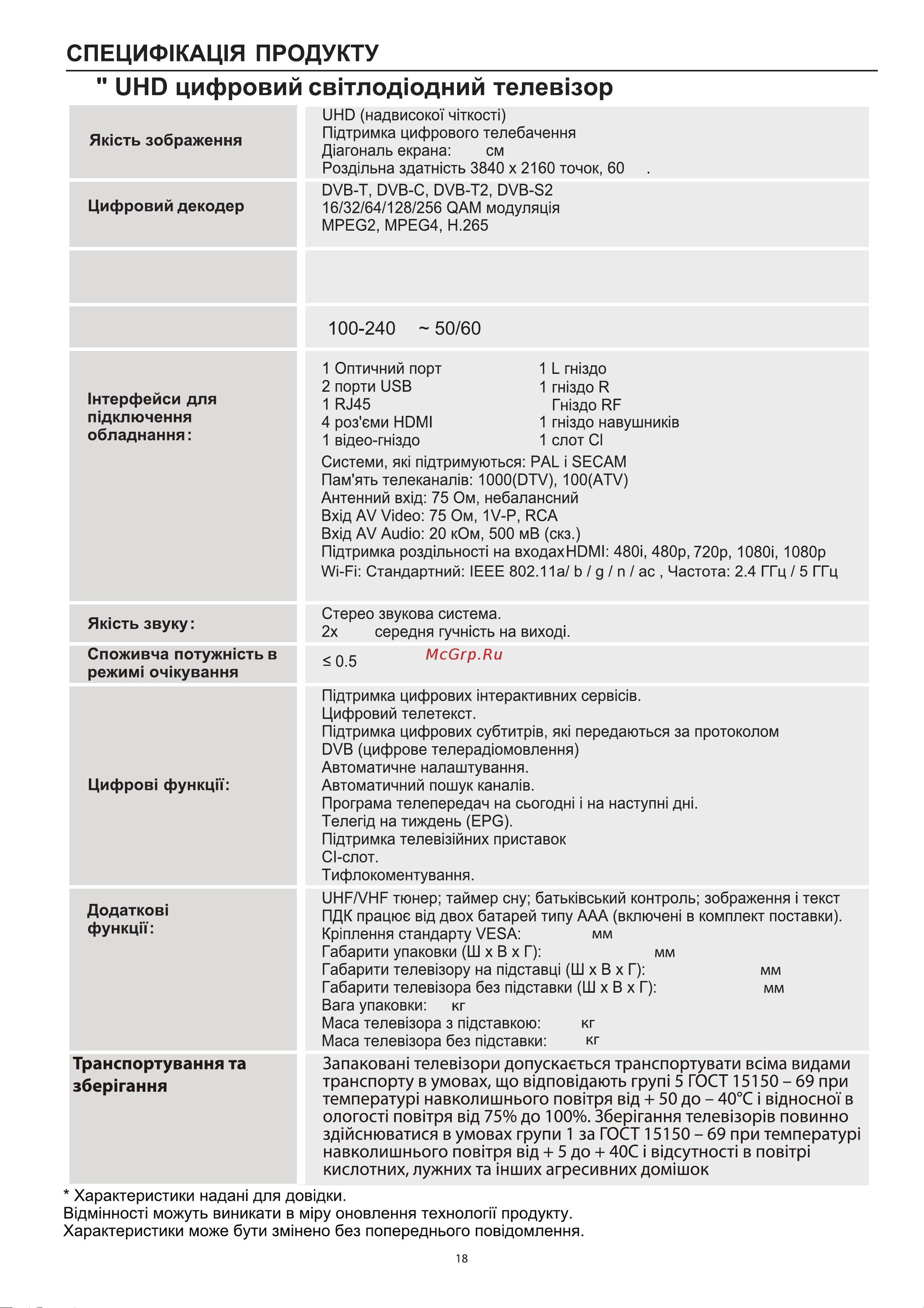 Haier 85 Smart TV S8 [66/70] Напруга струм