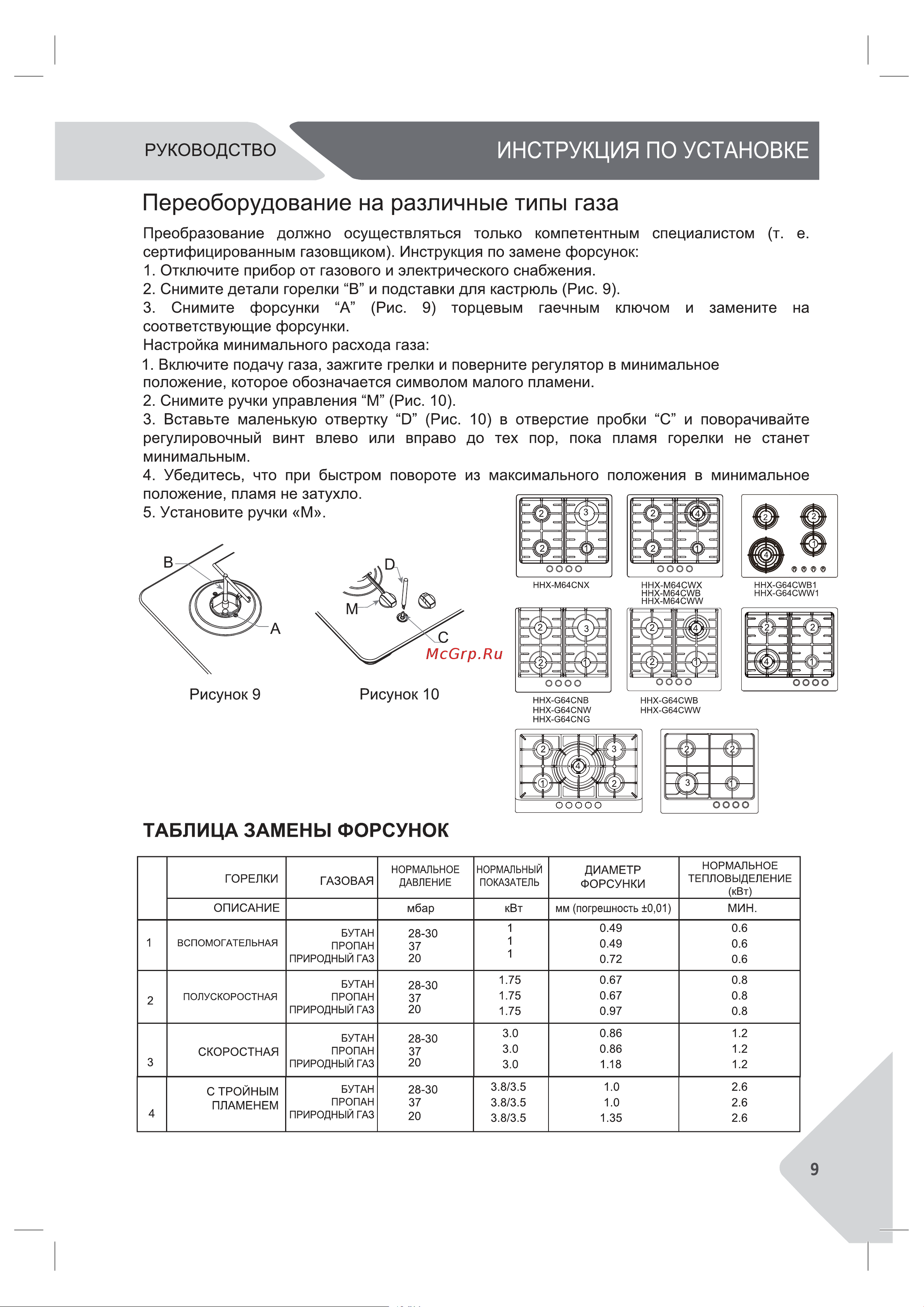 Haier HHX-M64CWFBX Руководство по эксплуатации онлайн [9/42] 786930