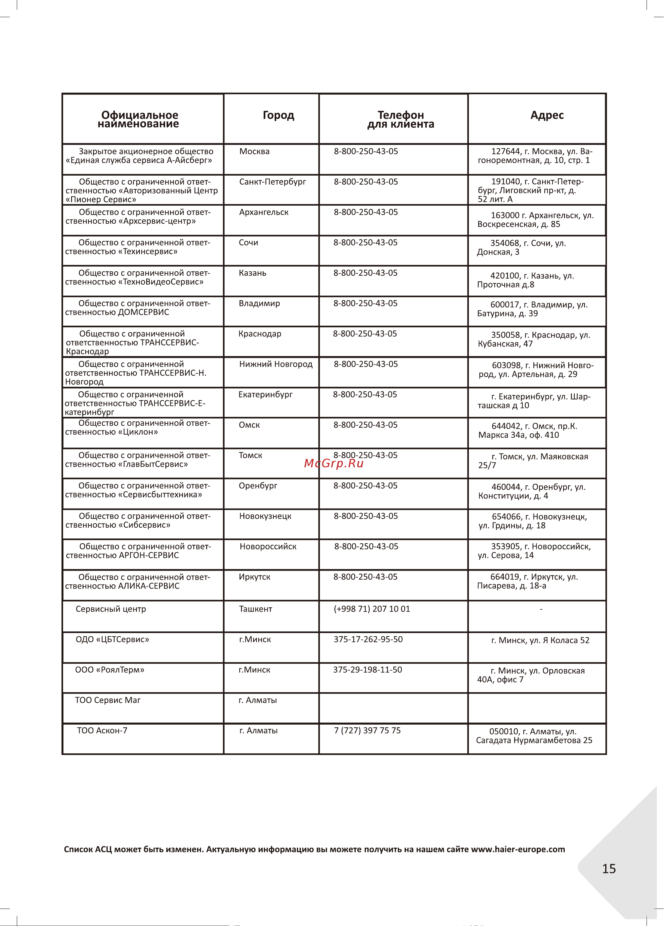 Haier HHX-G53CNMB Руководство по эксплуатации онлайн [15/46] 783476