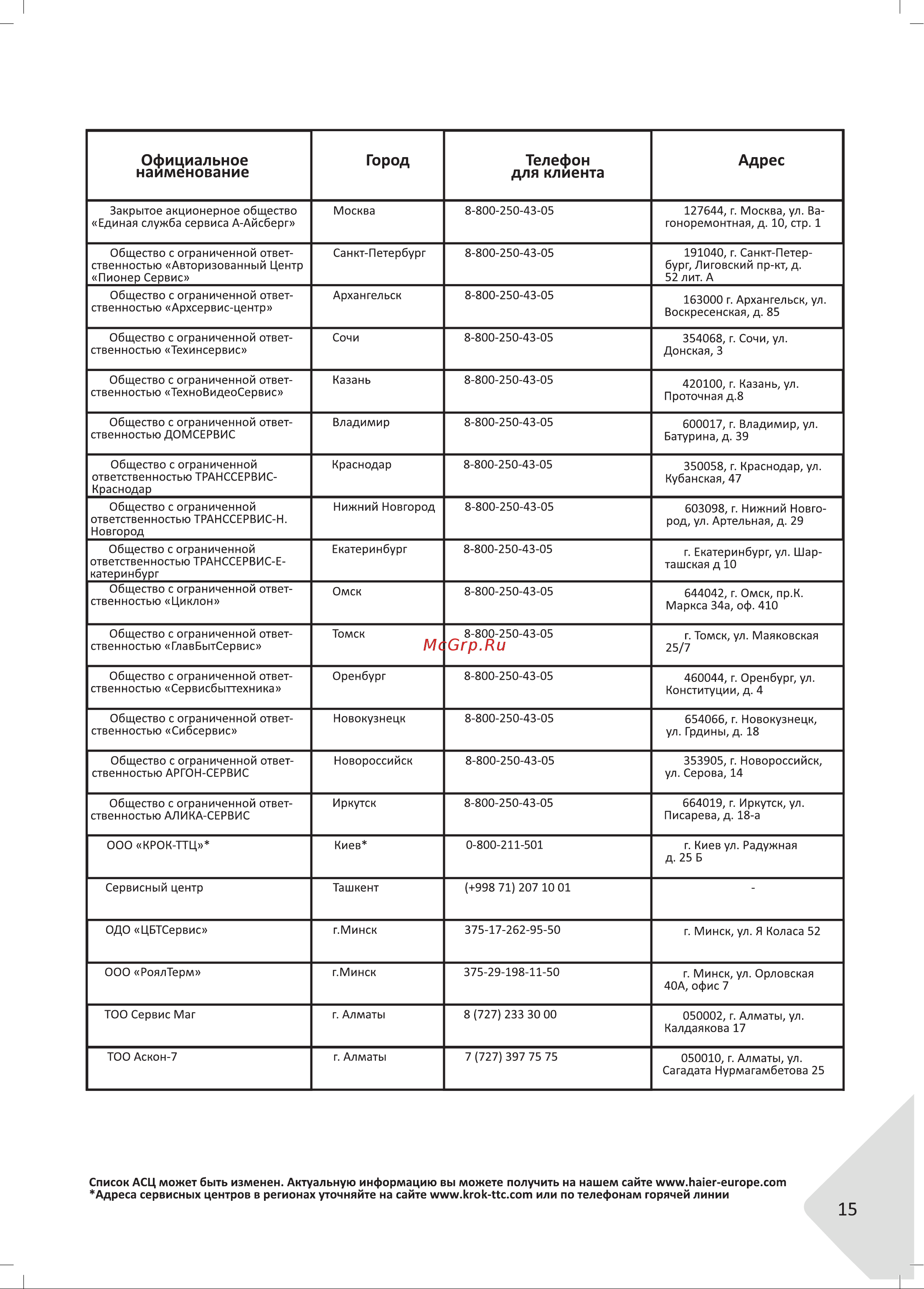 Haier HHX-G64CNSB Руководство по эксплуатации онлайн [15/46] 783484