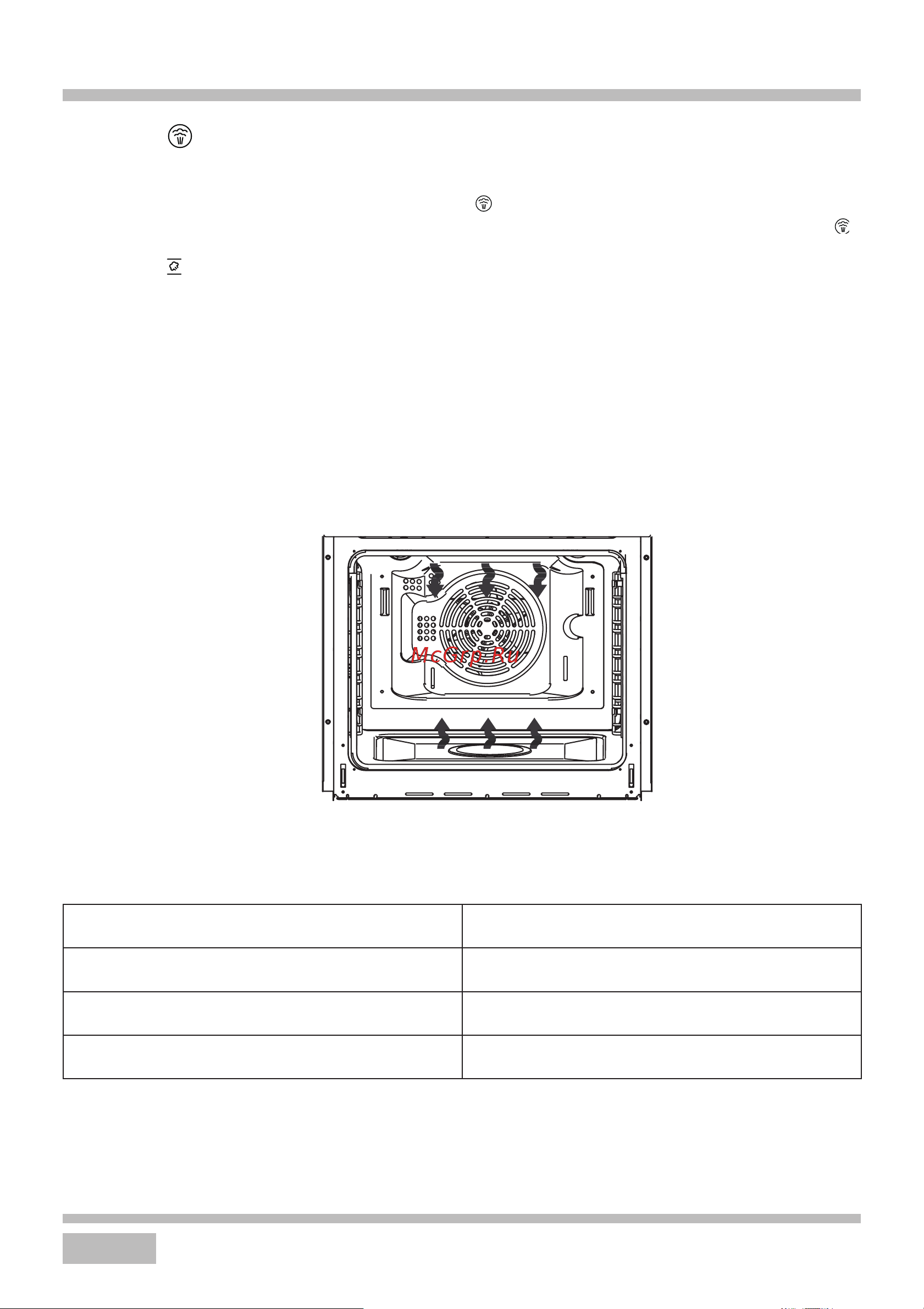 Haier HOX-FP5RACG Beige [44/93] Құрылғының жұмысы
