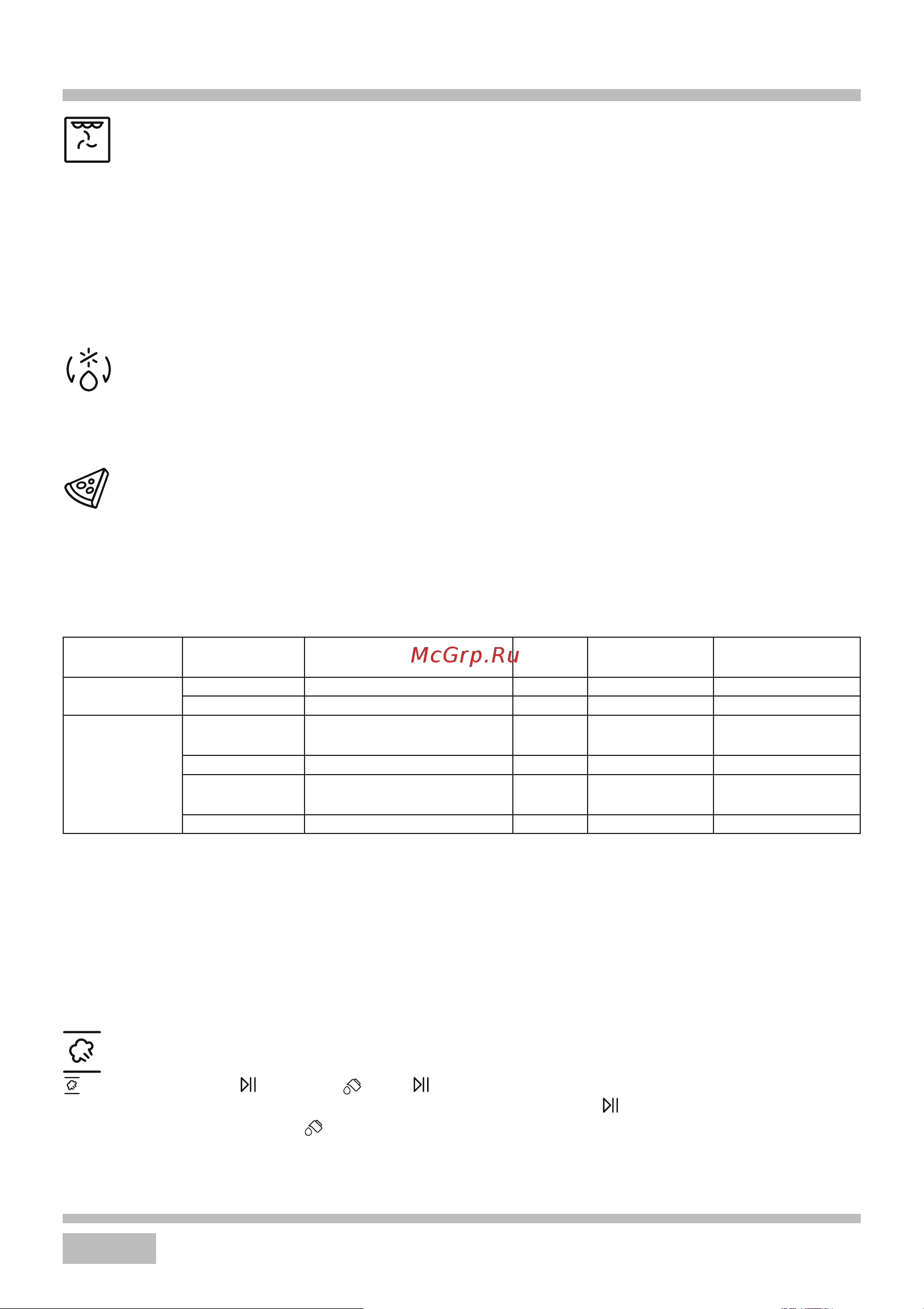 Haier HOX-FP5RACG Beige [46/93] Құрылғының жұмысы