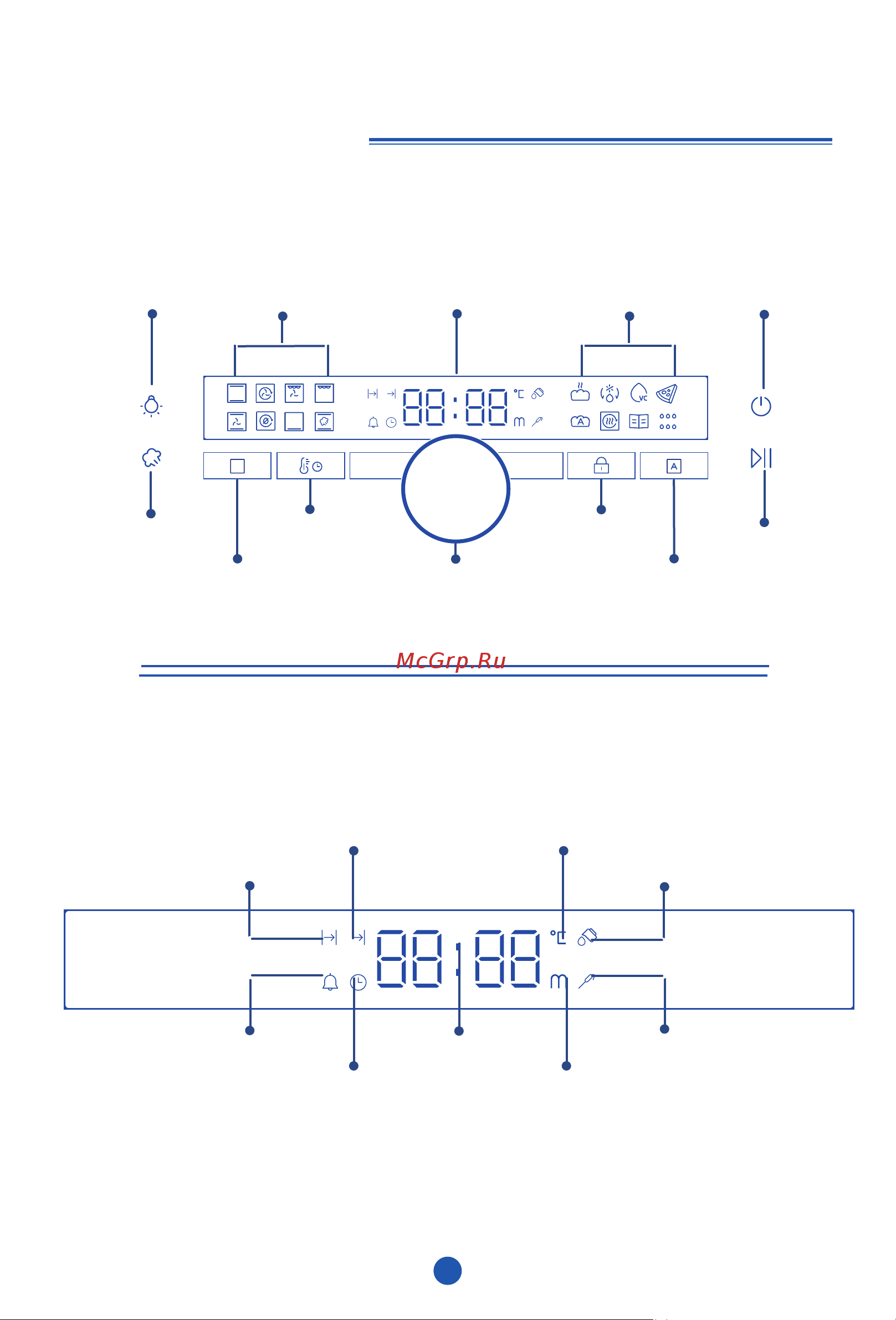 Haier HOQ-F6CASGB [161/215] Панель управления