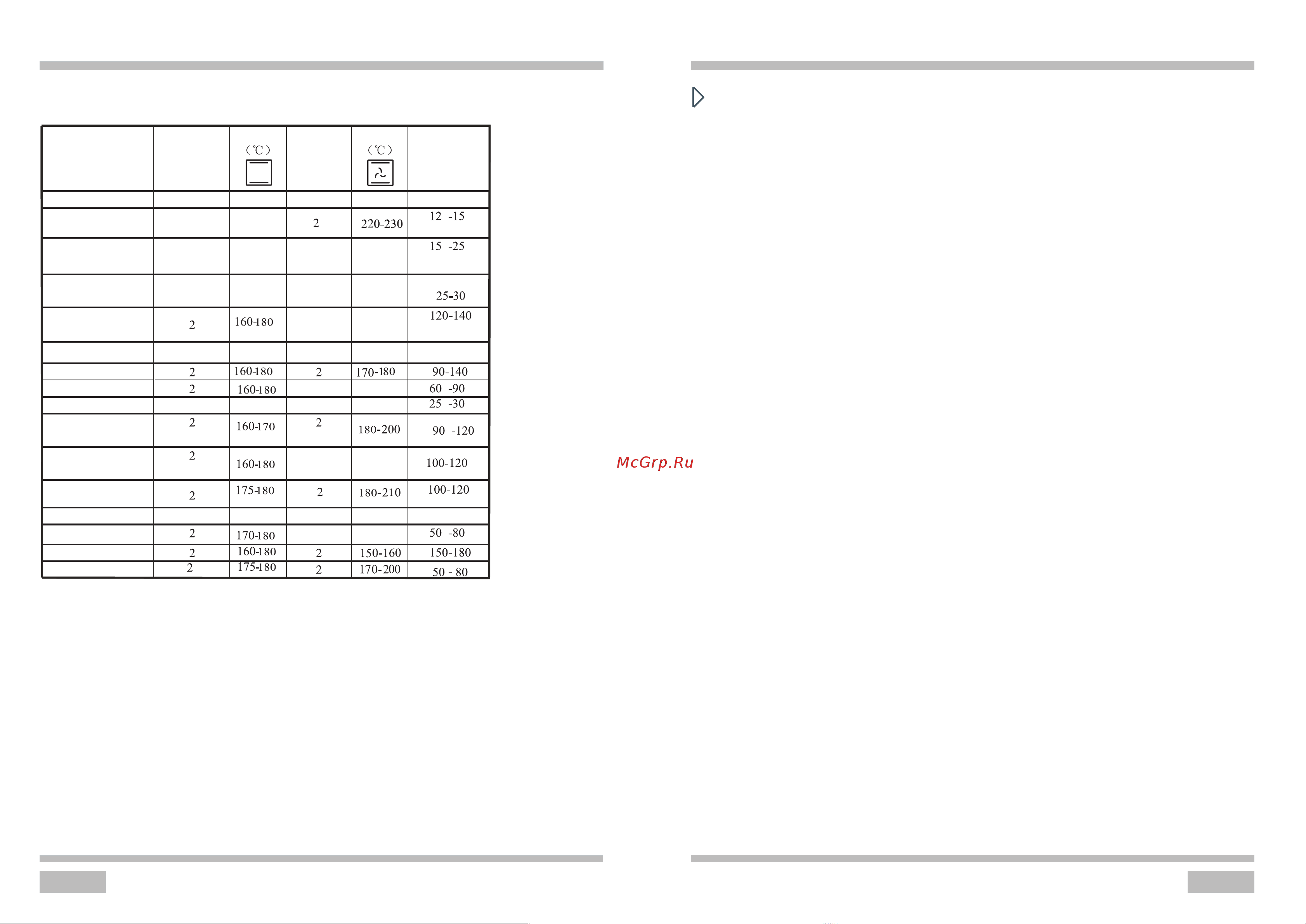 Haier HOX-L06NGW [9/21] Гриль