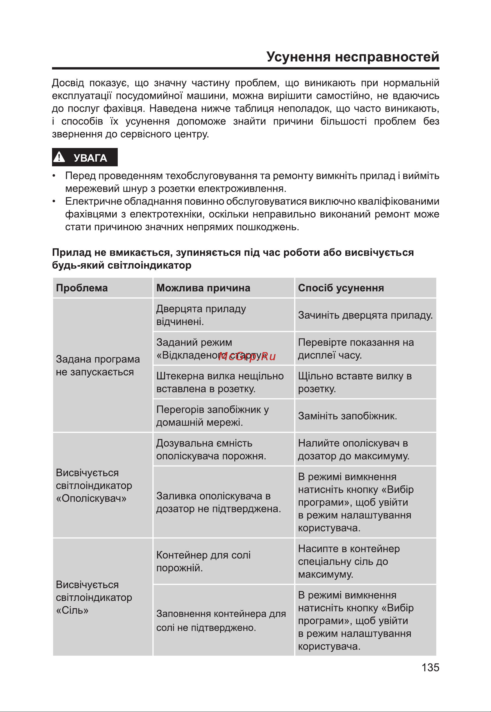 Haier HDWE14-292RU Руководство по эксплуатации онлайн [137/146] 786703