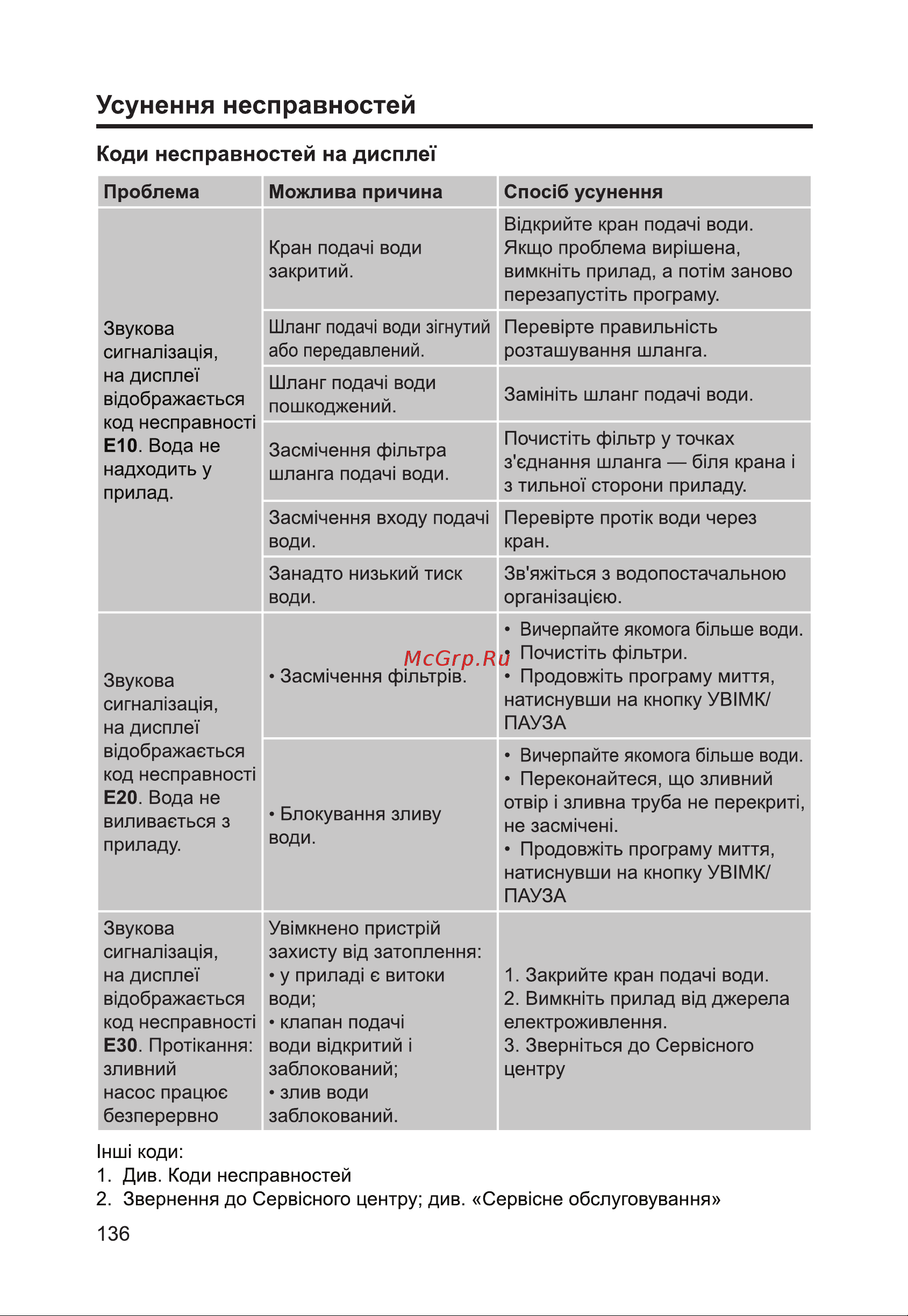 Haier HDWE14-292RU Руководство по эксплуатации онлайн [138/146] 786703