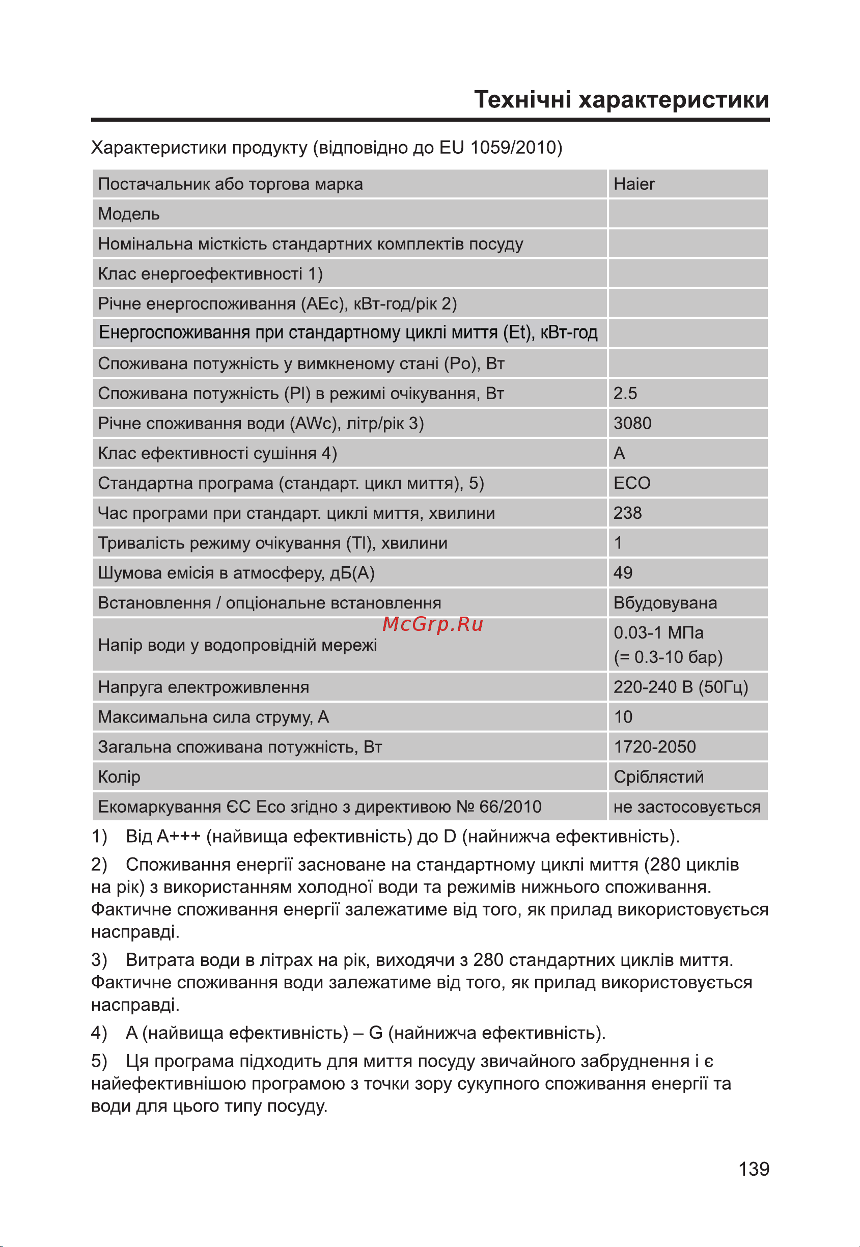 Haier HDWE14-292RU Руководство по эксплуатации онлайн [141/146] 783517