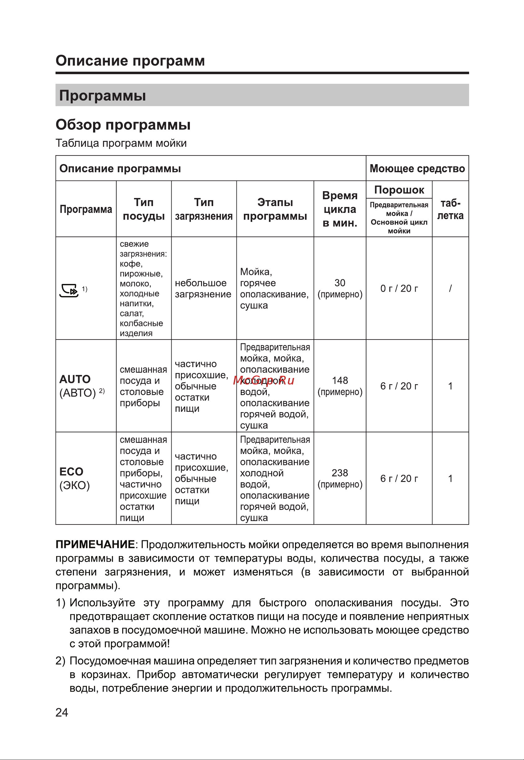 Haier HDWE14-292RU Руководство по эксплуатации онлайн [26/146] 783517