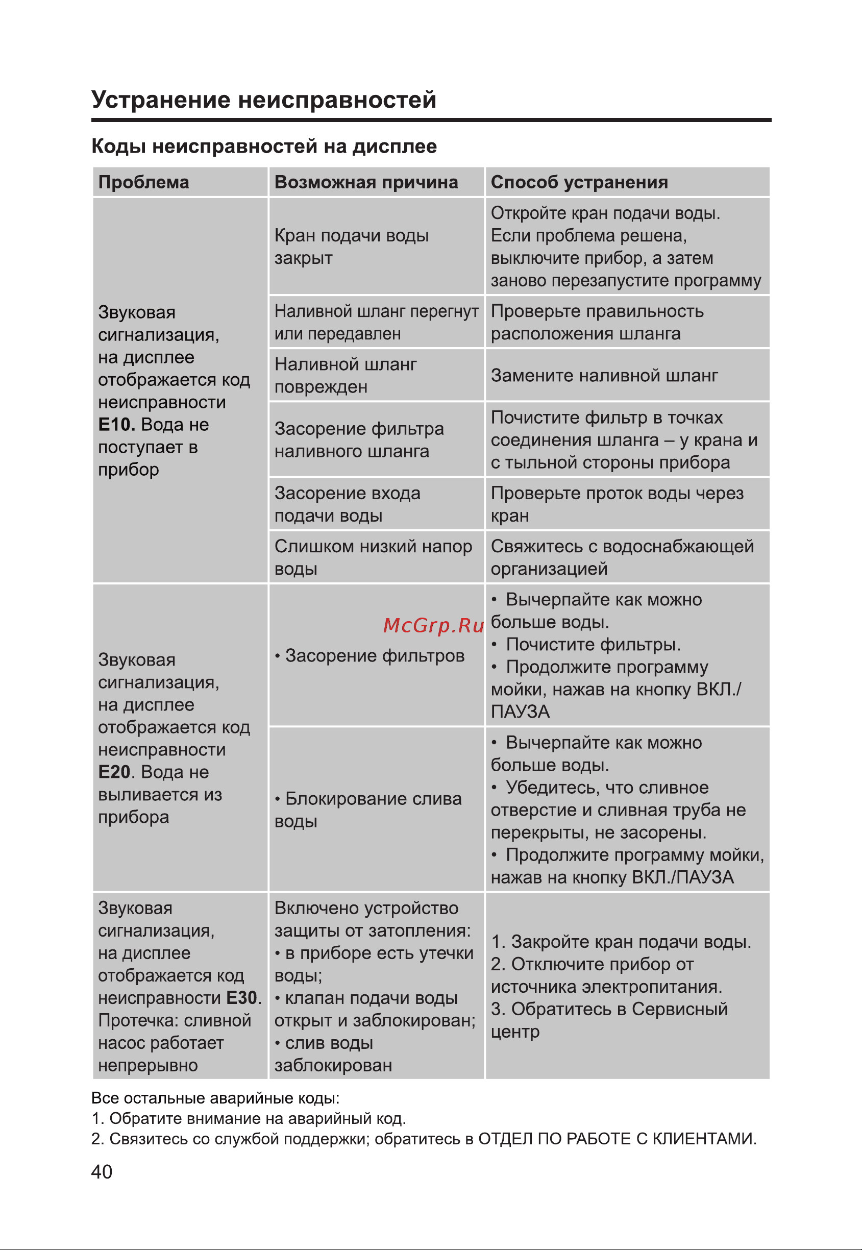 Haier HDWE14-292RU Руководство по эксплуатации онлайн [42/146] 783517