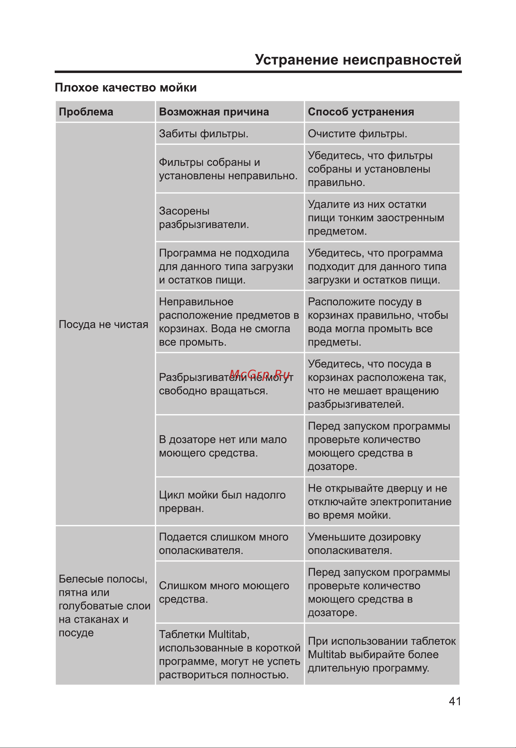 Haier HDWE14-292RU Руководство по эксплуатации онлайн [43/146] 783517
