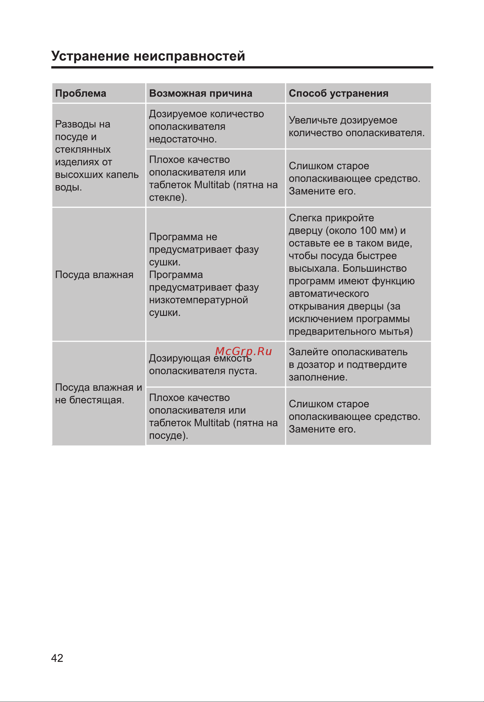 Haier HDWE14-292RU Руководство по эксплуатации онлайн [44/146] 783517