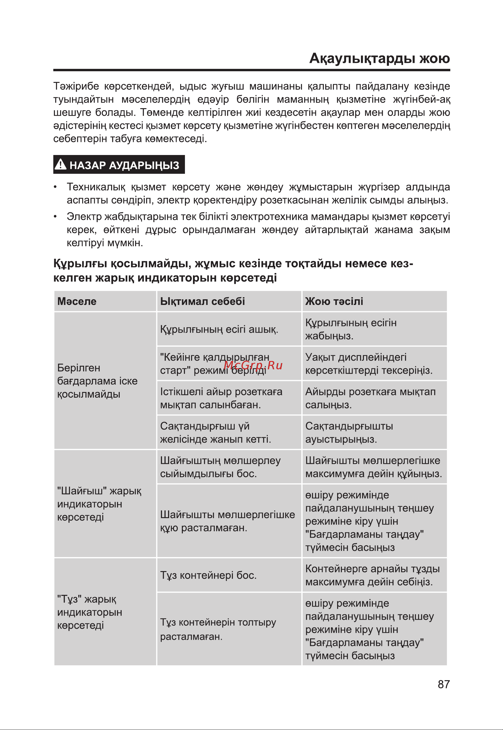 Haier HDWE14-292RU Руководство по эксплуатации онлайн [89/146] 783517