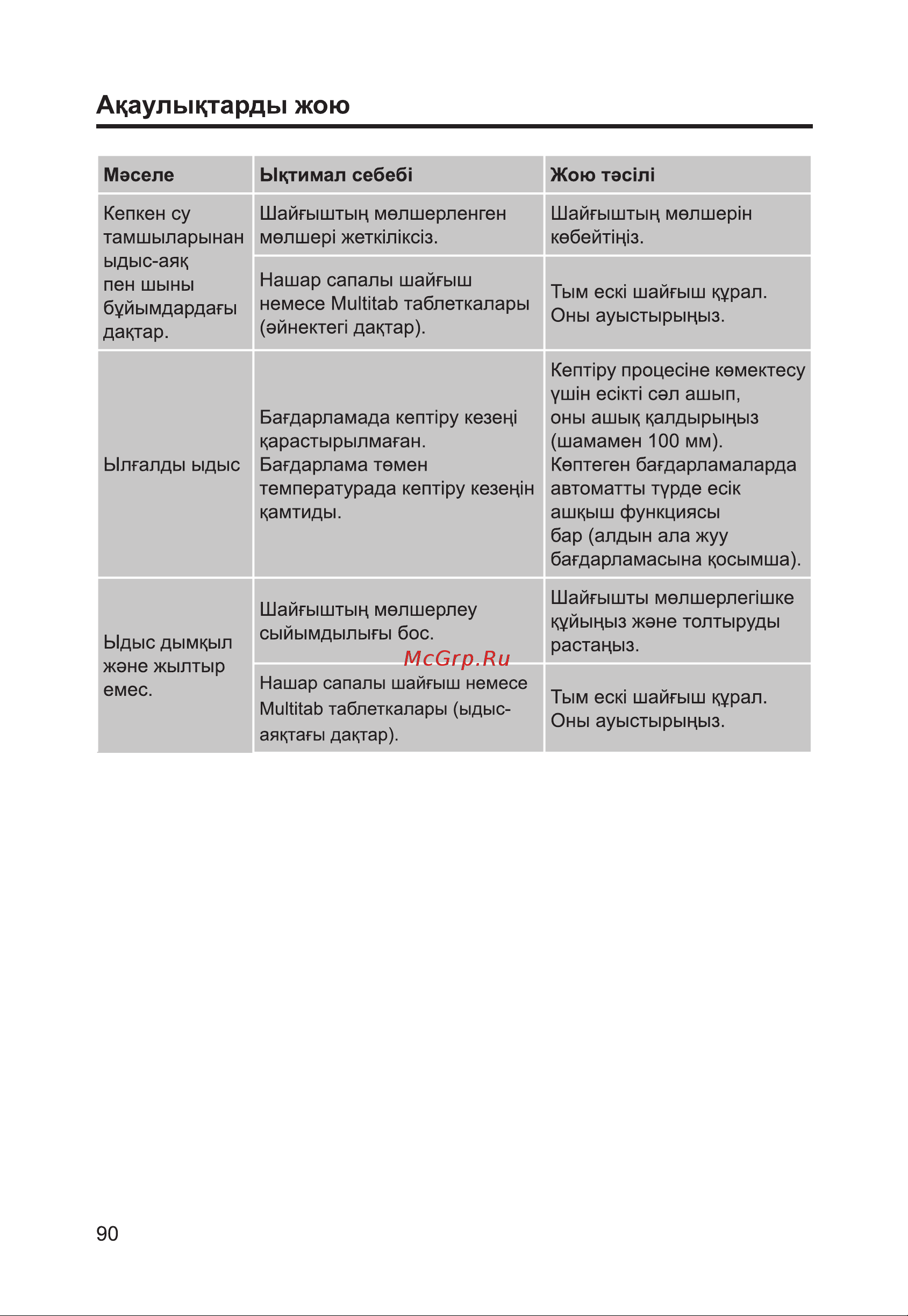Haier HDWE14-292RU Руководство по эксплуатации онлайн [92/146] 783517