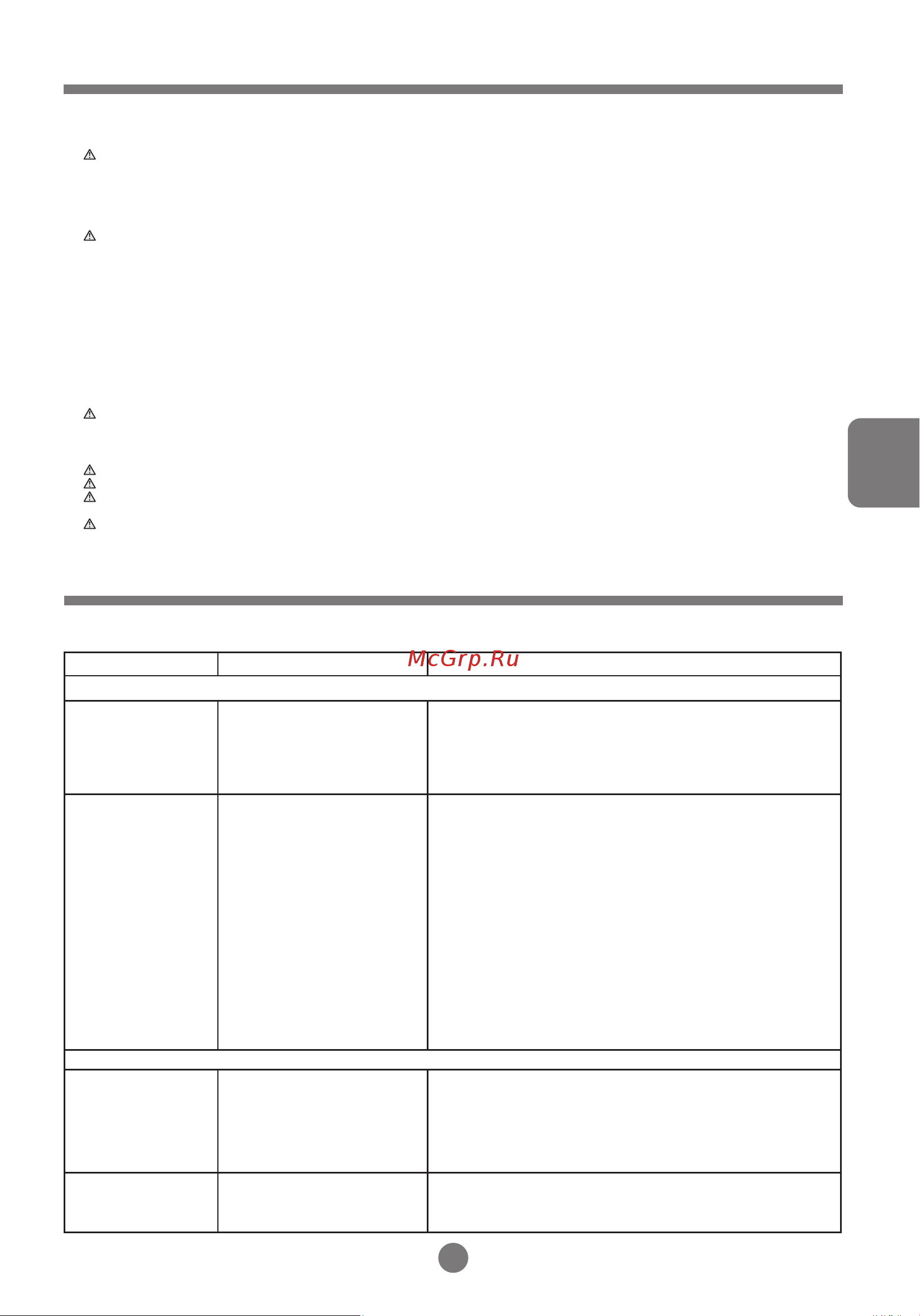Haier HF-284SG [11/20] Қоректің өшуі