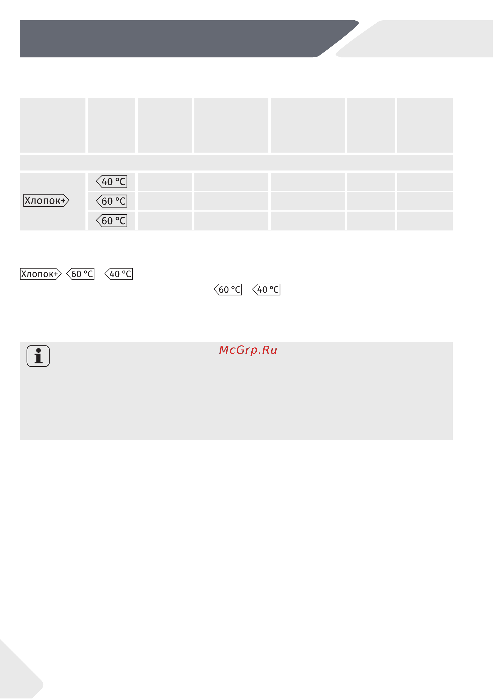 Haier HW90-BP14959S [12/100] Потребление