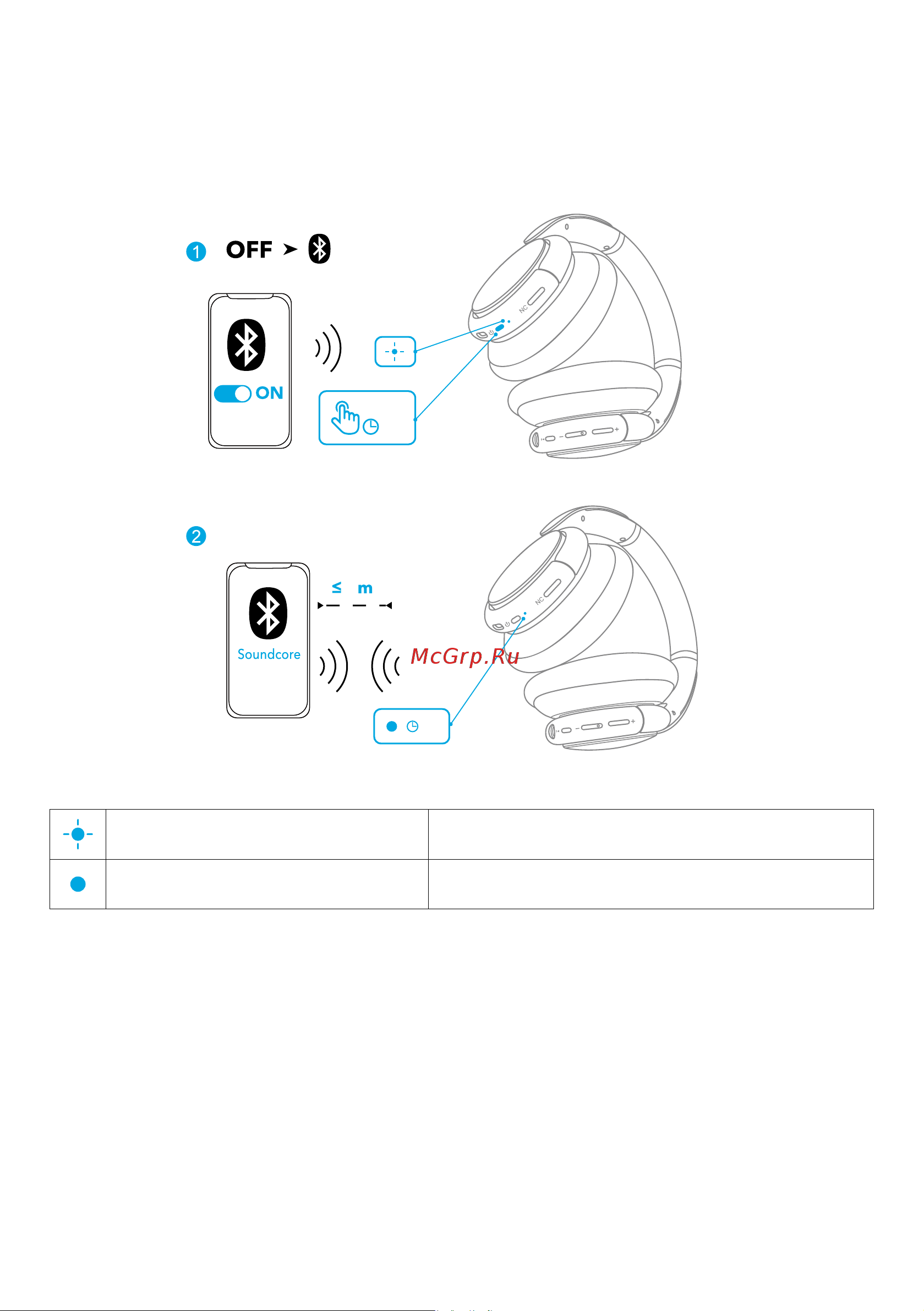 Soundcore Q35 A3027G31 Blue [130/184] Bluetooth parkoppling
