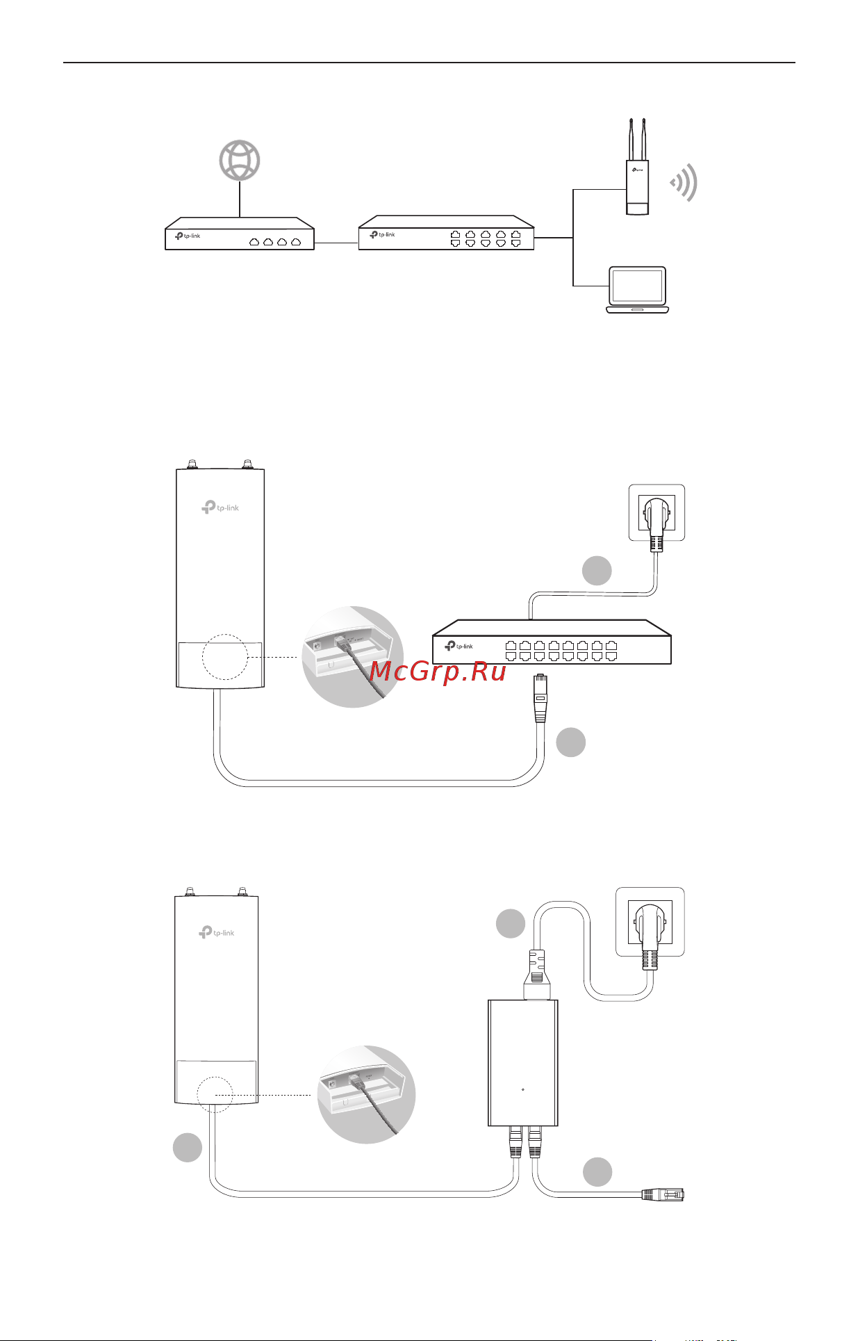 Tp-Link EAP610-Outdoor AX1800 10/100/1000BASE-TX белый [4/76] Hardware connection
