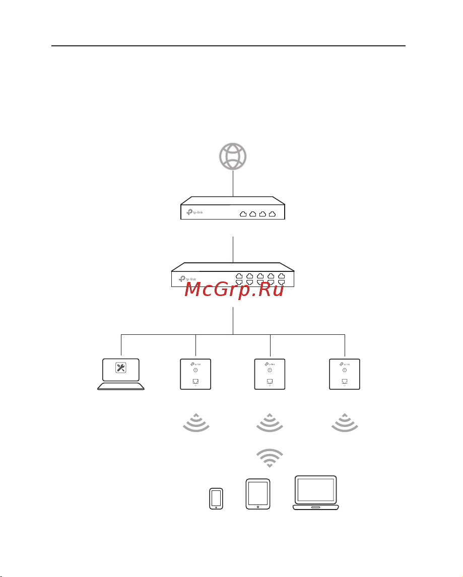 Tp-Link EAP115-Wall N300 Wi-Fi белый [28/96] Topologia sieci