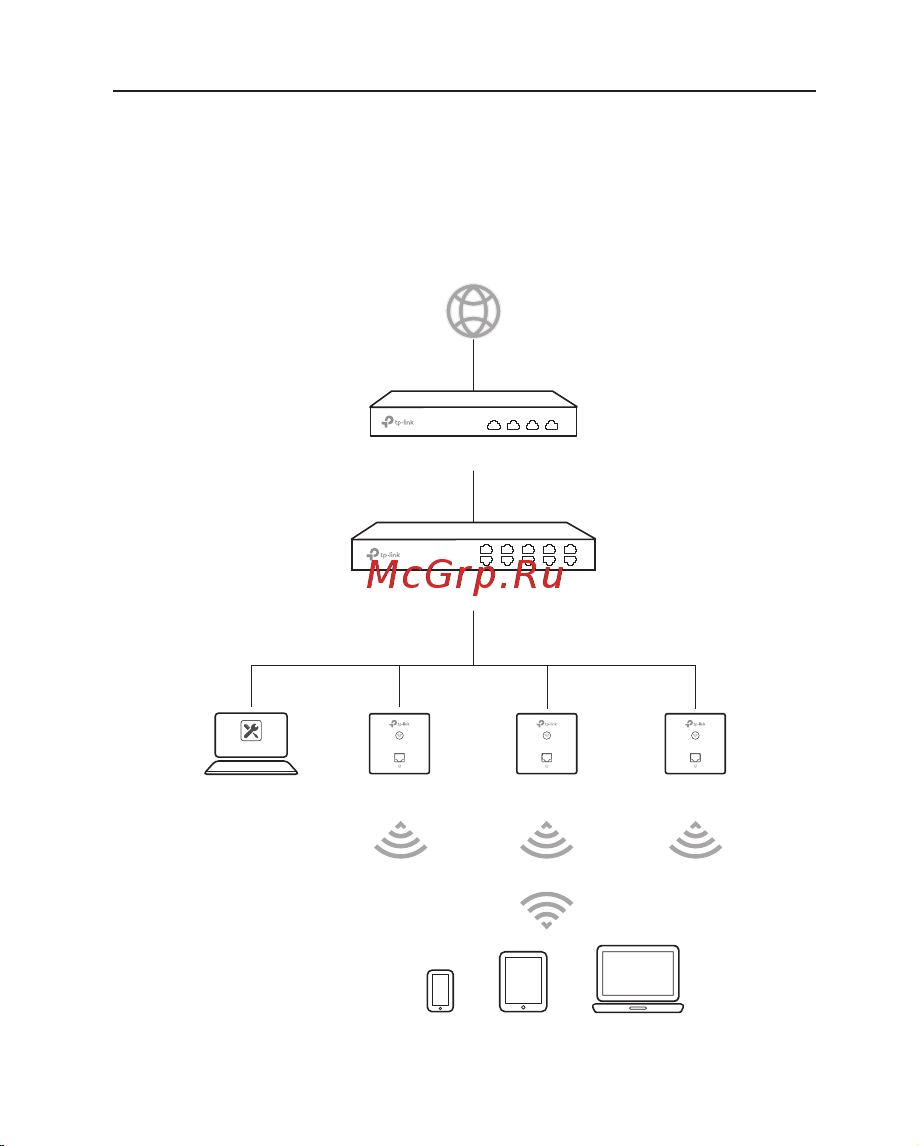 Tp-Link EAP115-Wall N300 Wi-Fi белый [3/96] Network topology