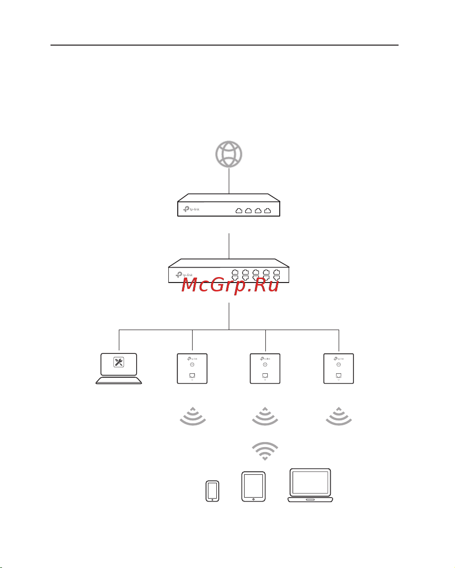Tp-Link EAP115-Wall N300 Wi-Fi белый [68/96] Topologija mreže