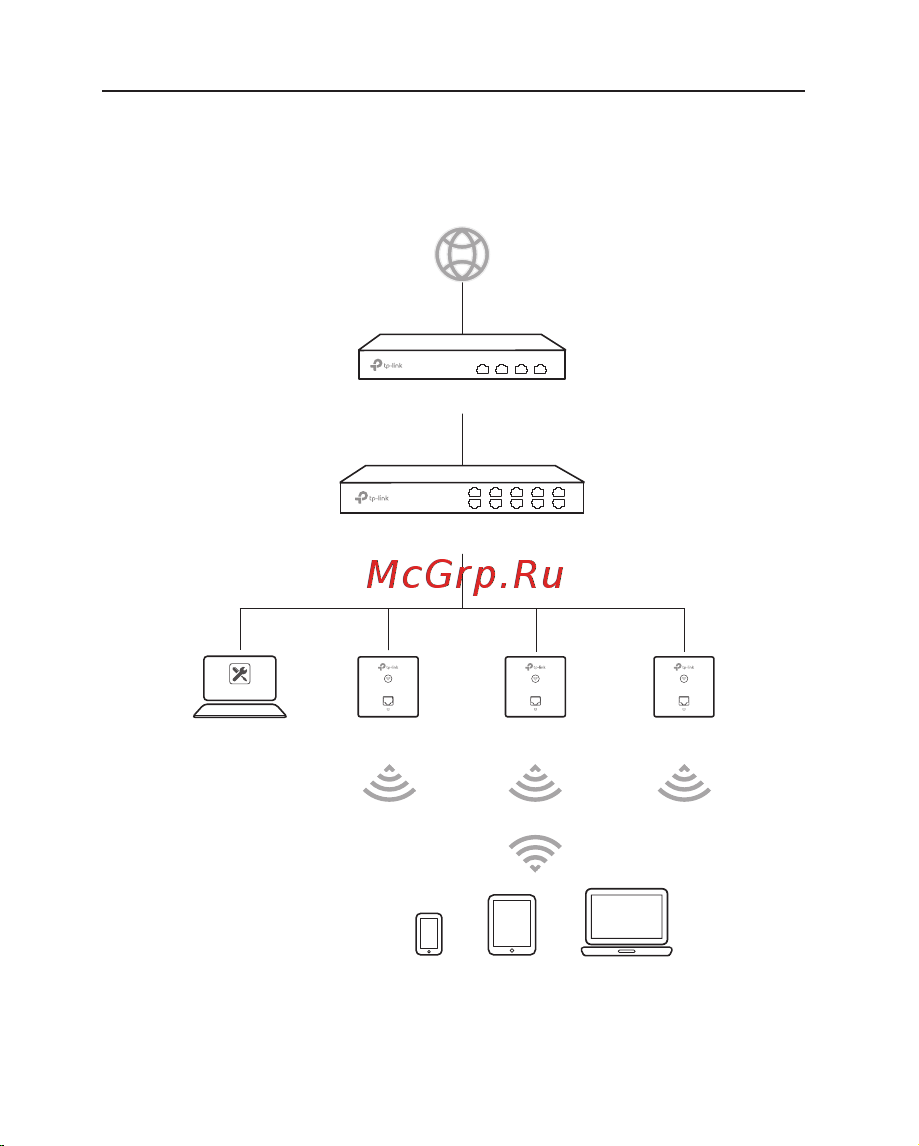 Tp-Link EAP115-Wall N300 Wi-Fi белый [78/96] Võrgu topoloogia
