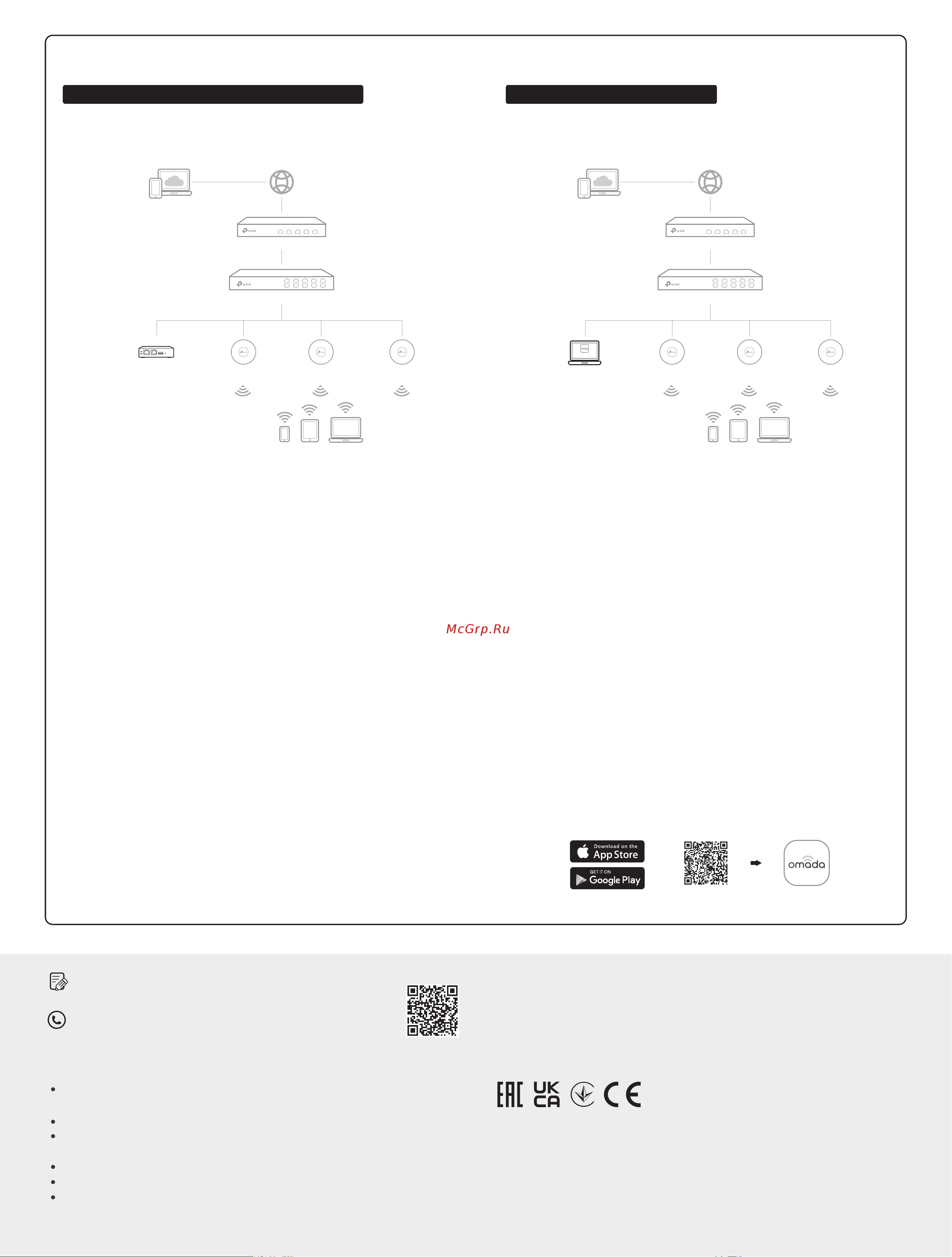 Tp-Link Omada ER605 V1 [2/2] Вариант 2 режим контроллера