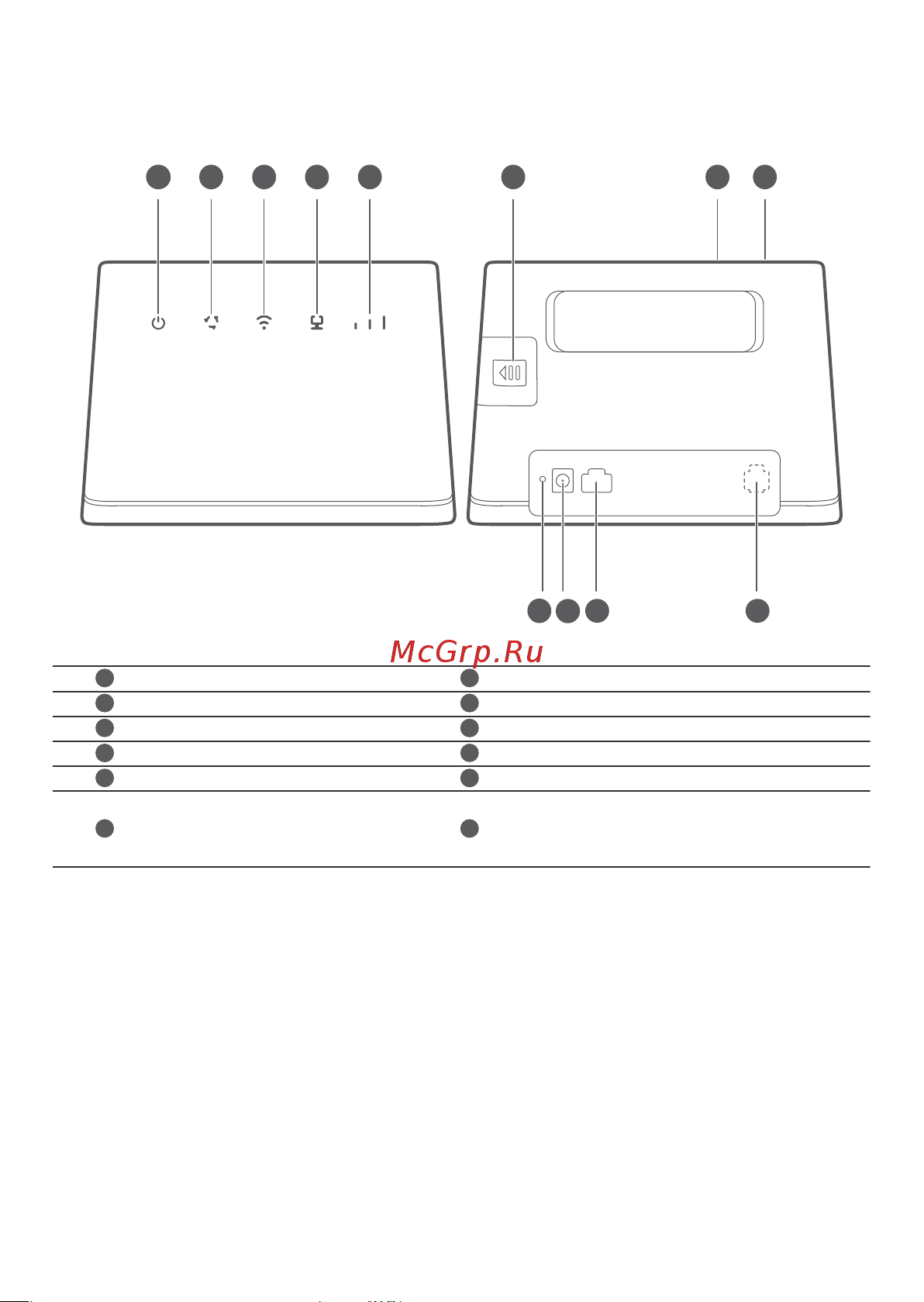 Huawei B311-221 51060HWK [2/14] Внешний вид роутера