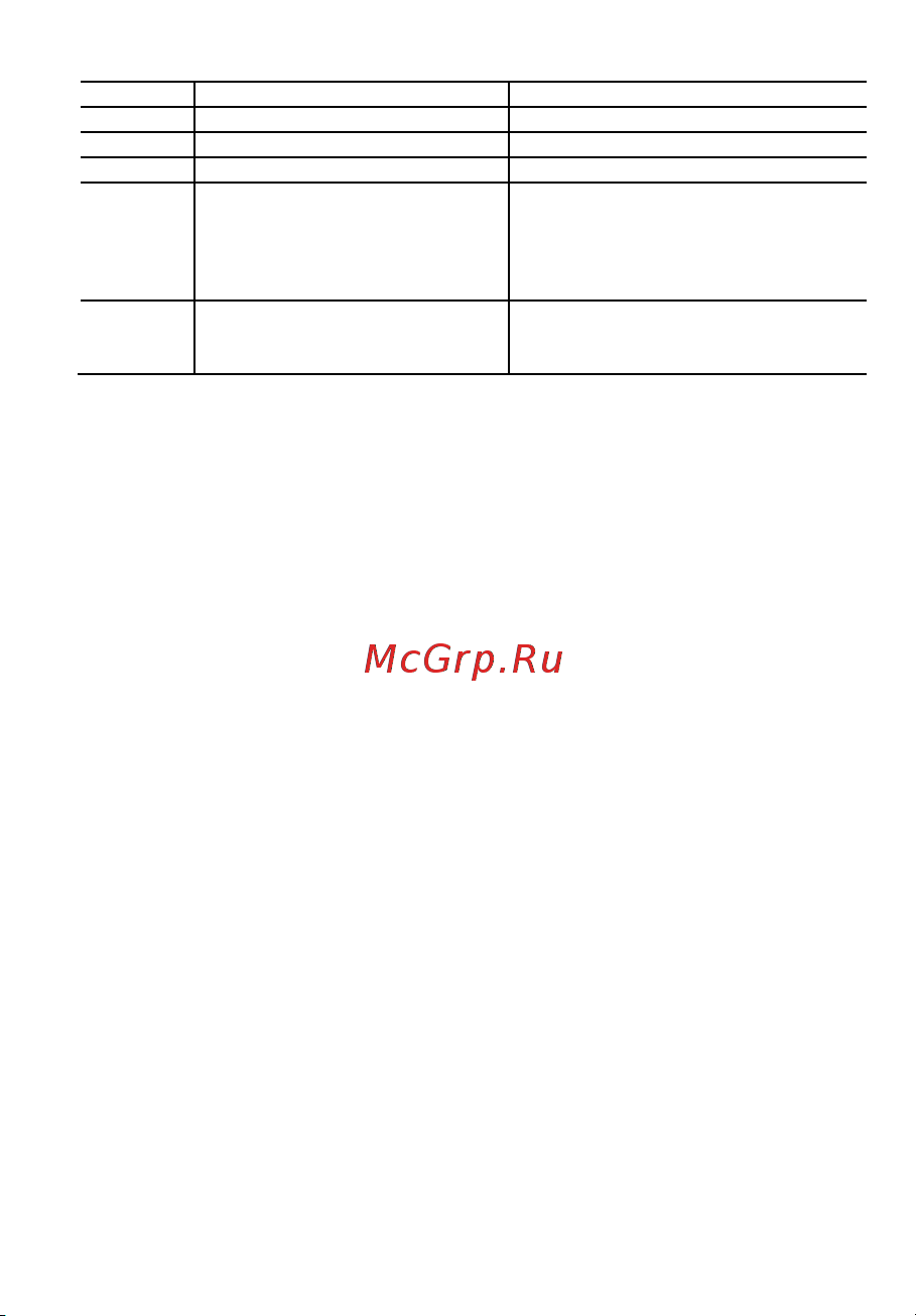 Lorgar Trix-510 (LRG-GP510) Wireless Black Руководство по эксплуатации онлайн [29/0] 888951