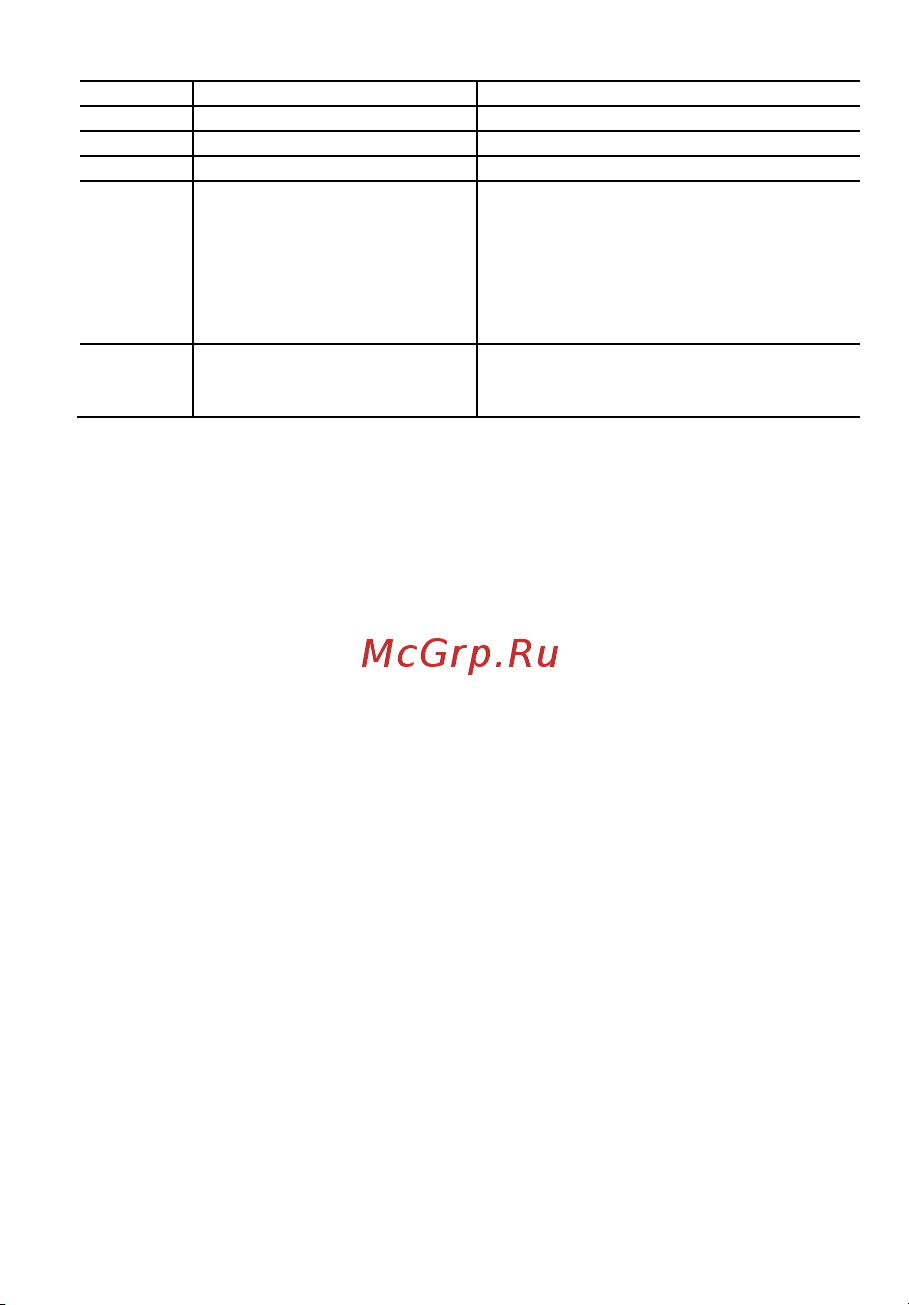 Lorgar Trix-510 (LRG-GP510) Wireless Black Руководство по эксплуатации онлайн [47/0] 888951