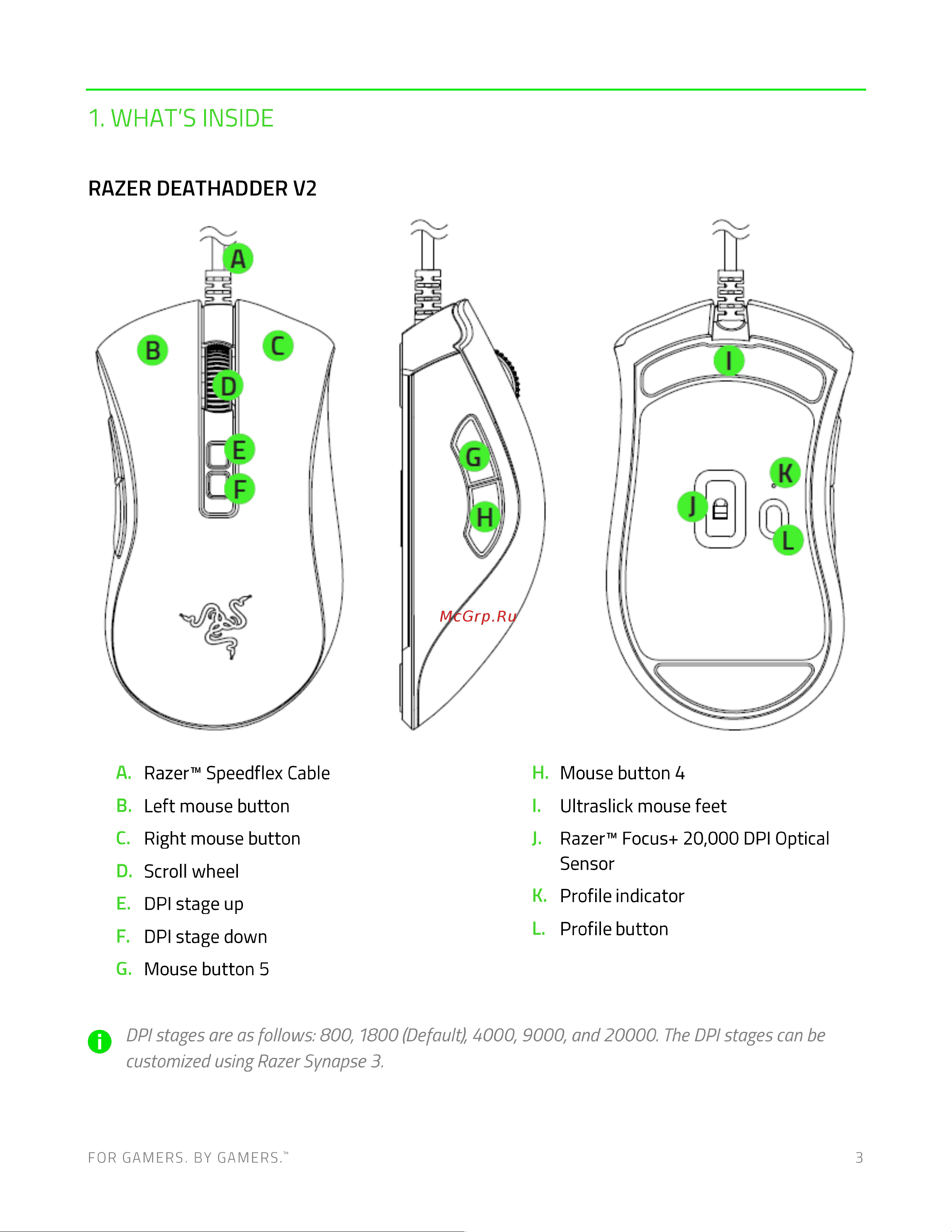 Razer DeathAdder V2 HALO Infinite Руководство по эксплуатации онлайн [4/24] 784353
