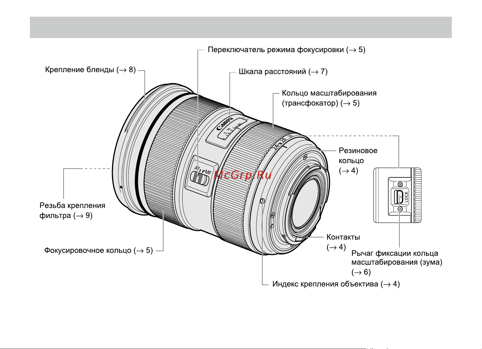 Canon EF 24-70 f/2.8L II USM [4/12] Элементы объектива