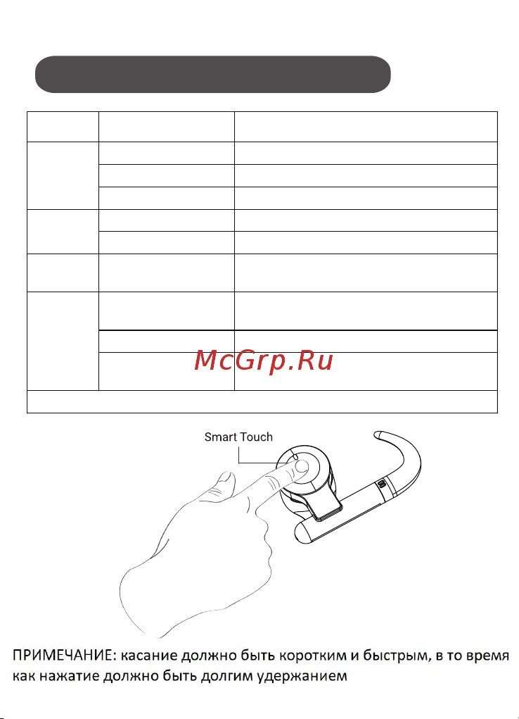 KaiboAudio Buds Wave 1 White (KBB01) [4/8] Умные сенсорные кнопки