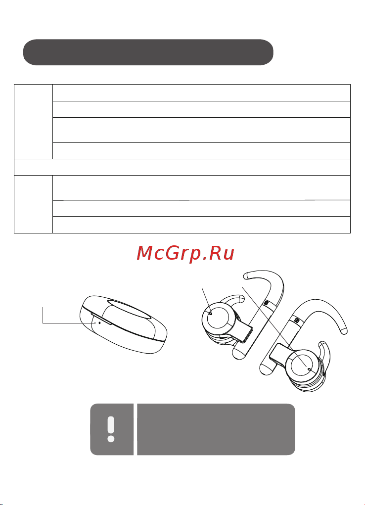 KaiboAudio Buds Wave 1 White (KBB01) [5/8] Led индикация