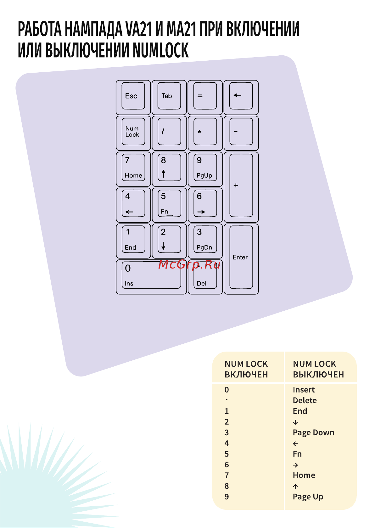 Varmilo Eucalyptus VXB67 (EC V2 Violet) Руководство по эксплуатации онлайн [4/4] 784473