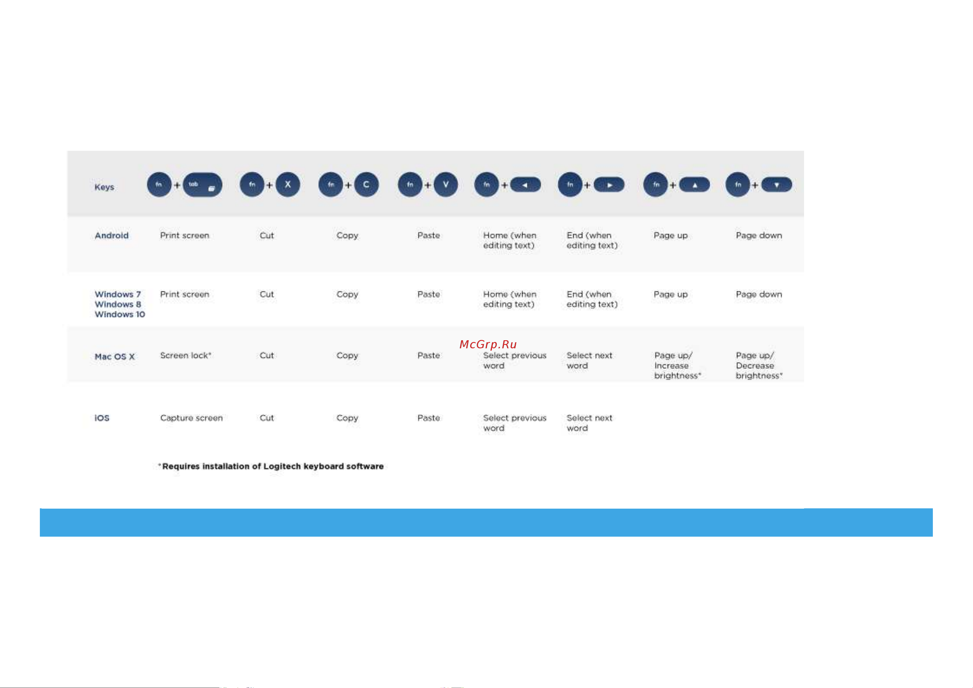 Logitech K380 920-010569 (русская раскладка) [9/0] Logitech options