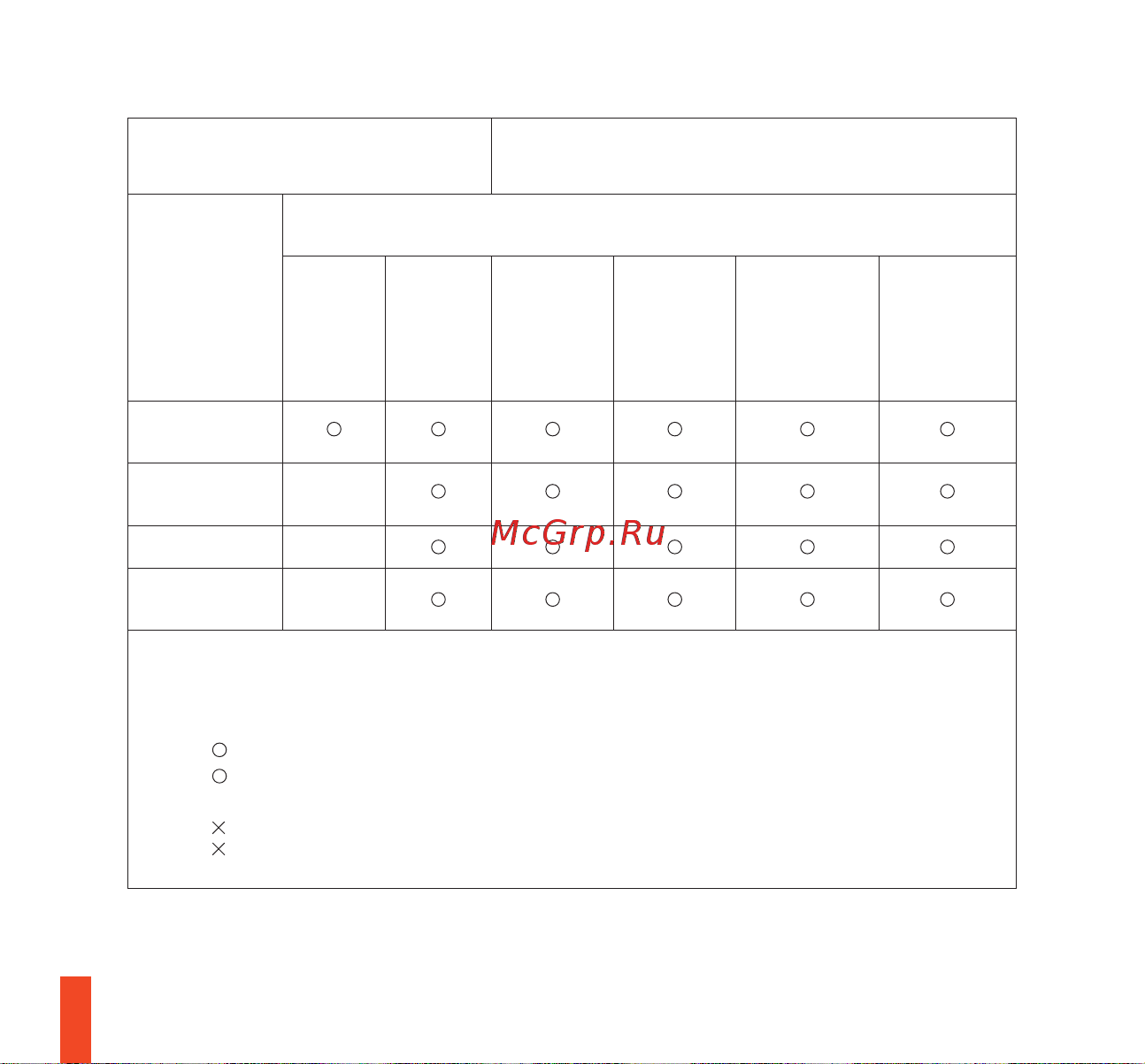 Steelseries Prime Wireless (62593) [40/44] The rohs test method is based on the standards jis c 0950 and cns 15663