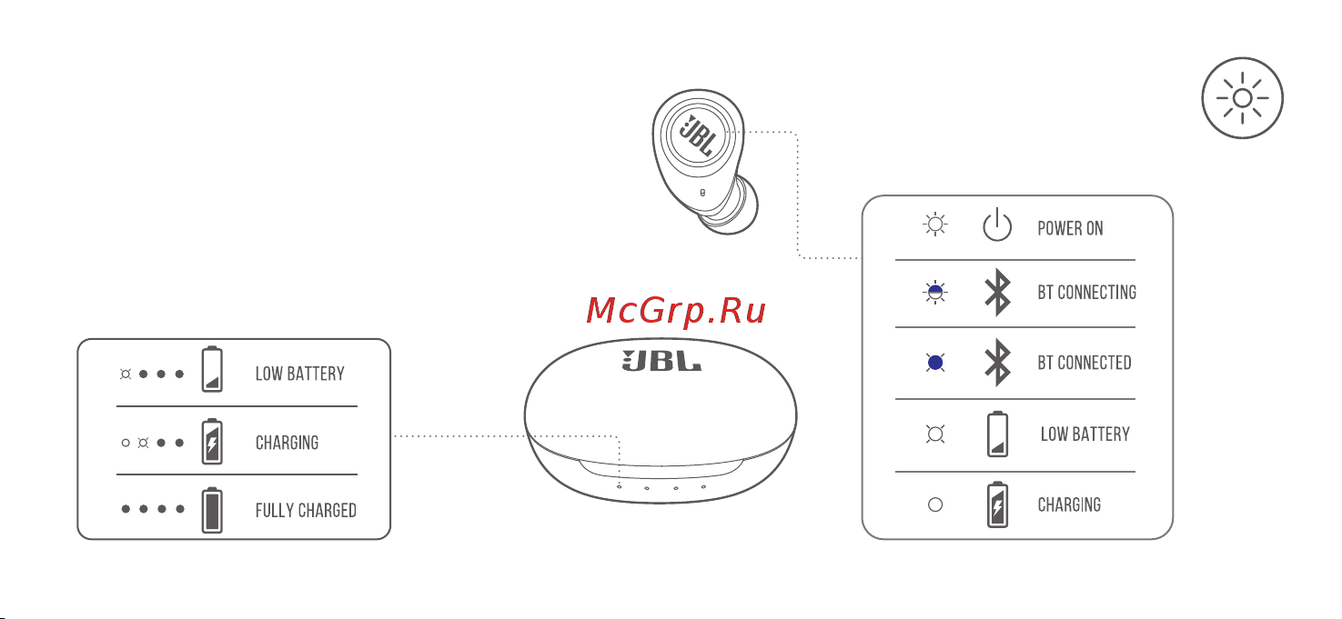 JBL Live Free 2 Pink [11/24] Quick start guide