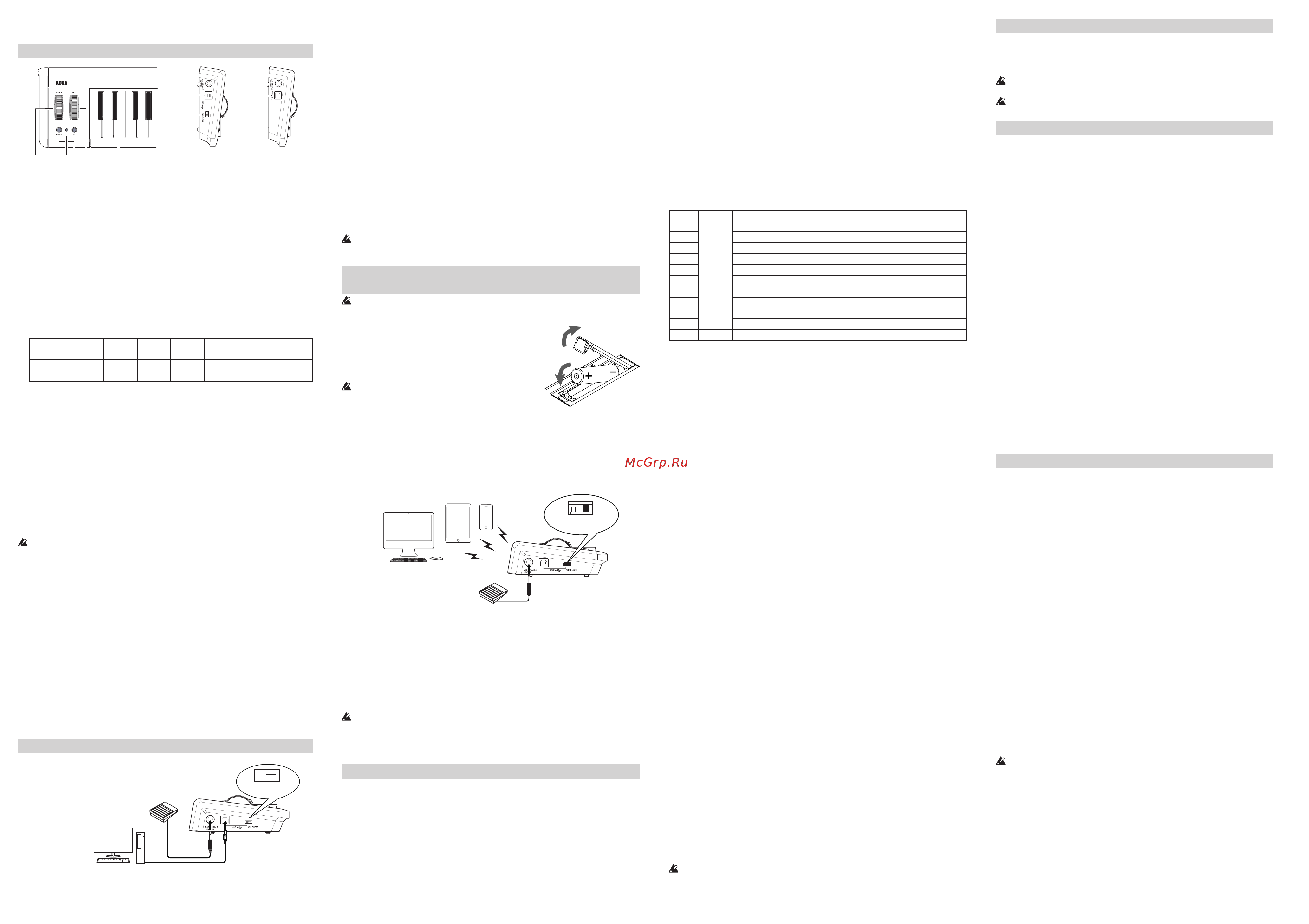 Korg MICROKEY2-37AIR [4/8] Connexions et alimentation