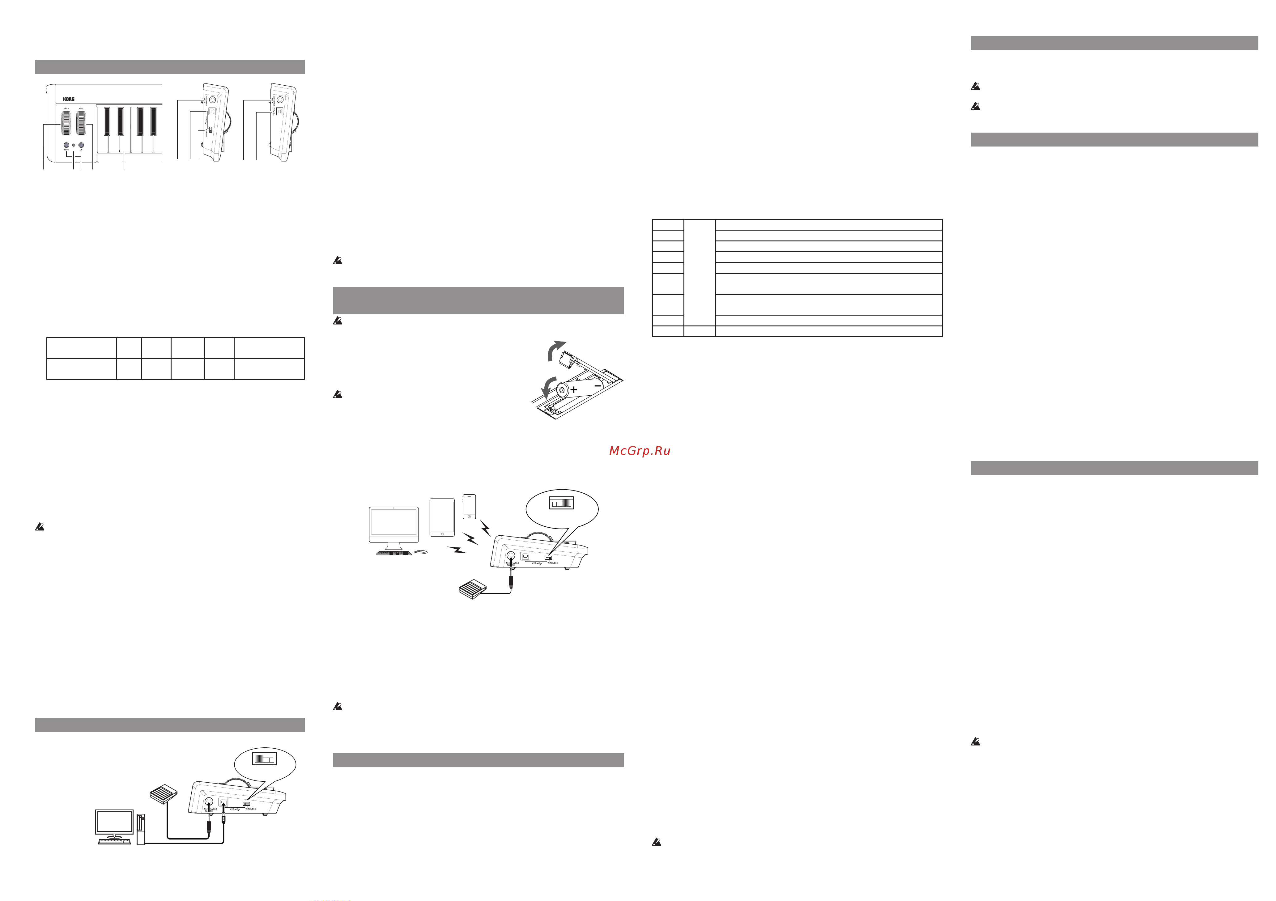 Korg MICROKEY2-37AIR [5/8] Bedienungsanleitung