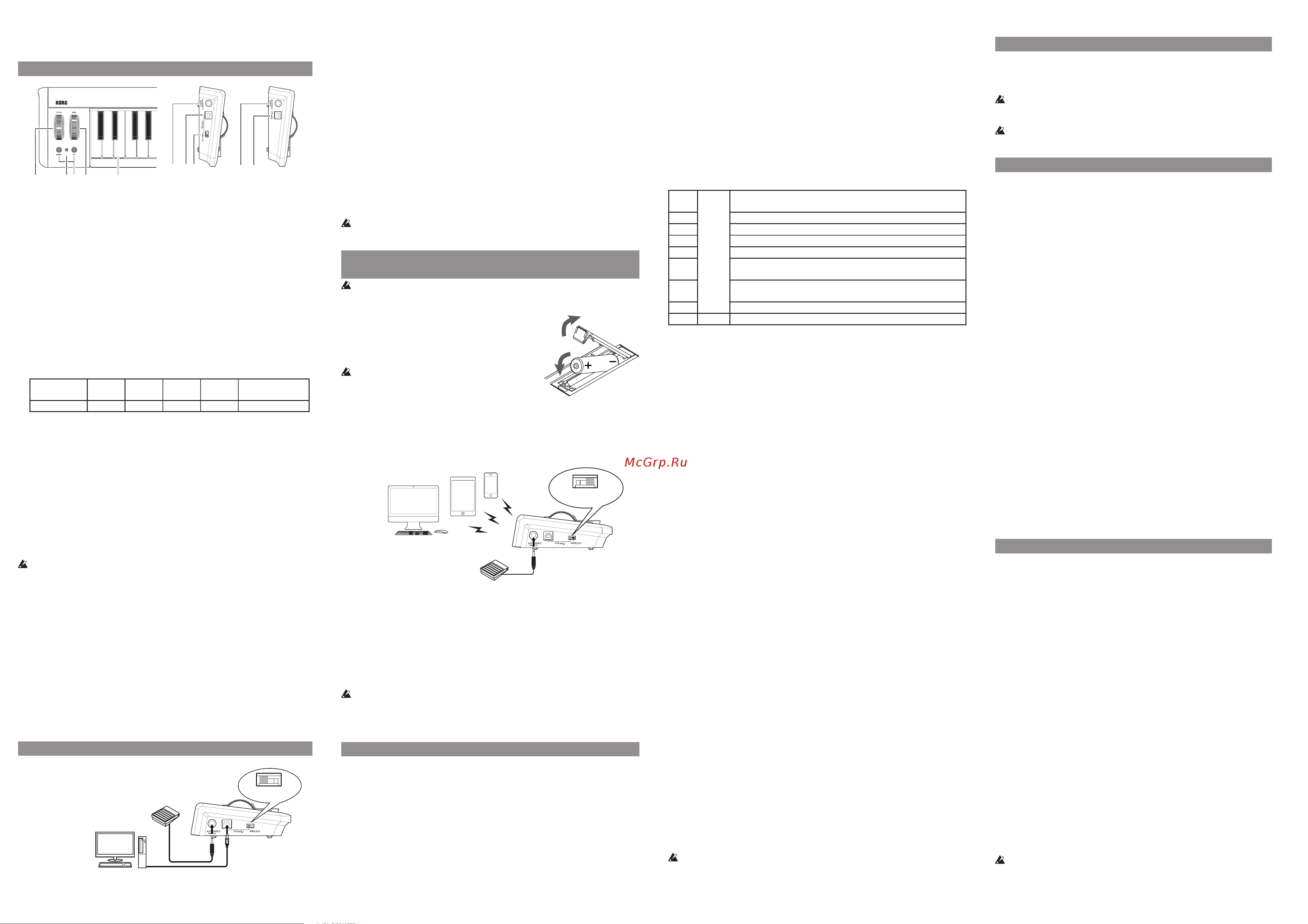 Korg MICROKEY2-37AIR [6/8] Manual del usuario