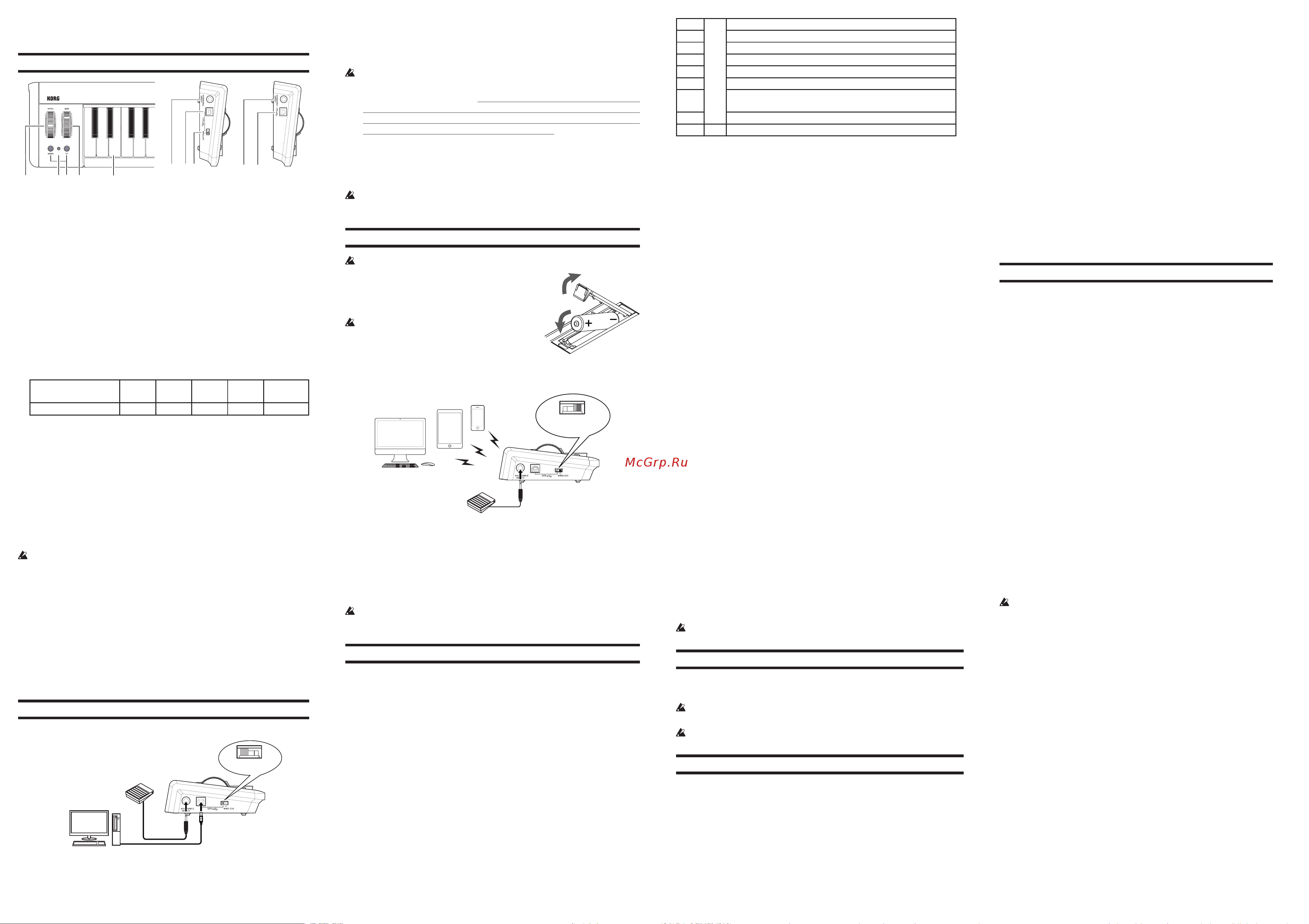 Korg MICROKEY2-37AIR [8/8] 取扱説明書