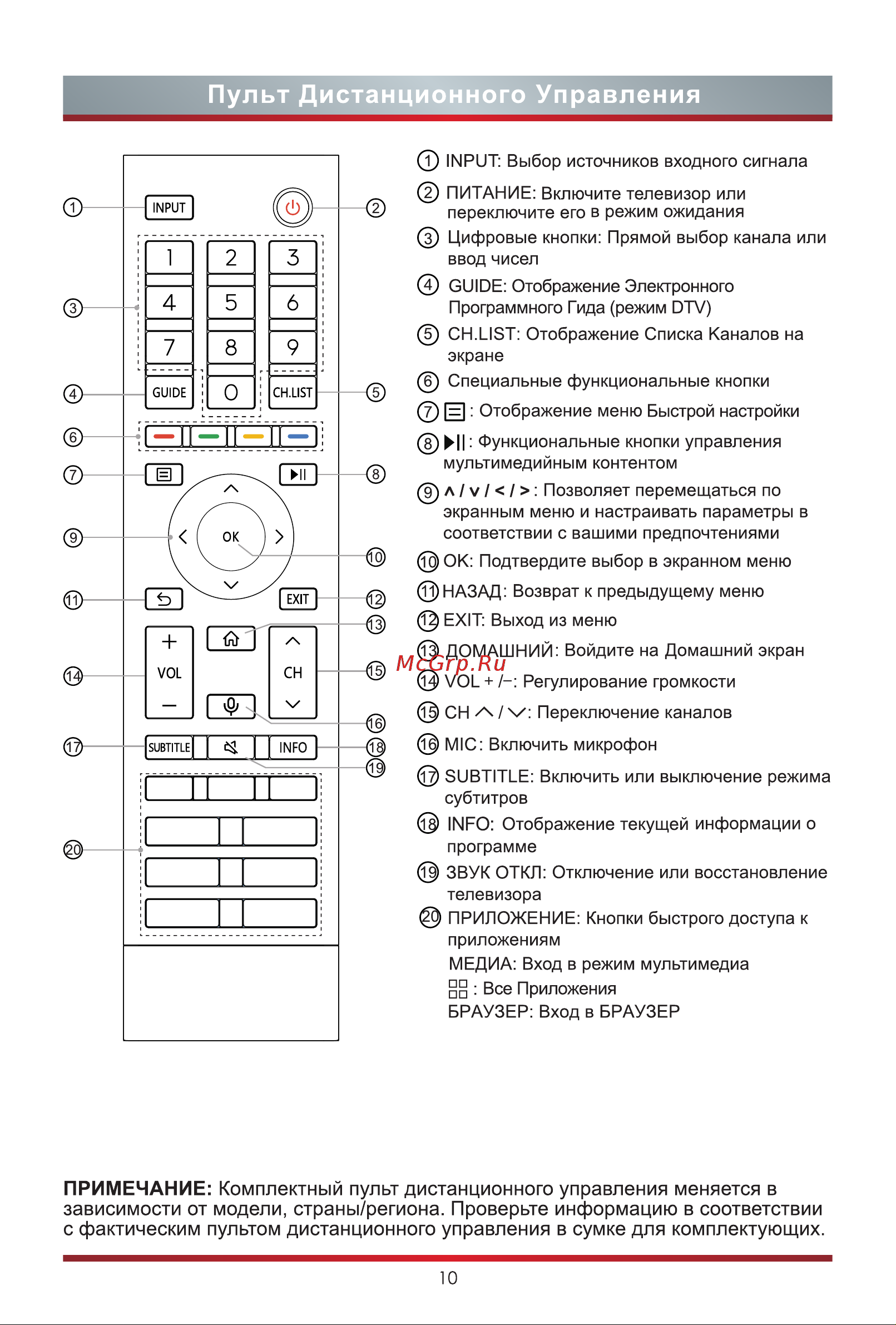 Hisense 55U7HQ Руководство по эксплуатации онлайн [18/26] 784948