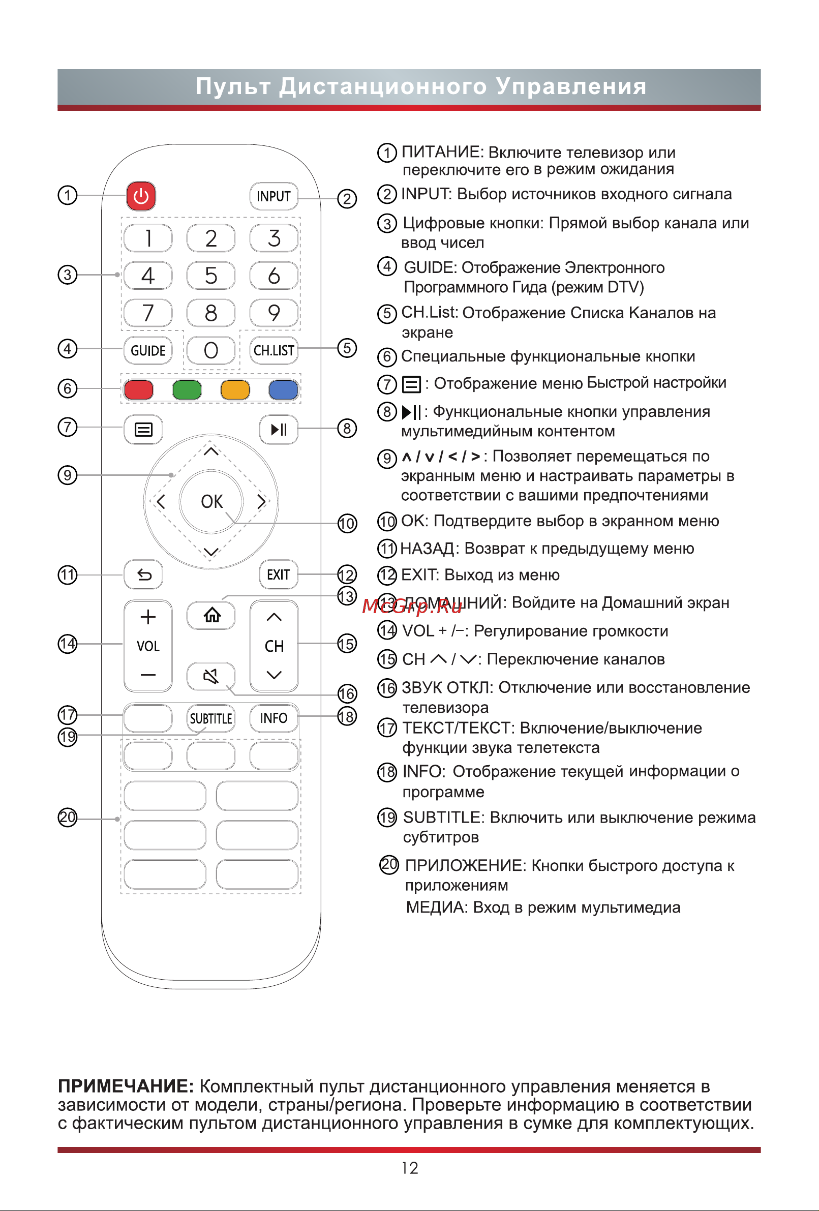 Hisense 55U7HQ Руководство по эксплуатации онлайн [20/26] 784948