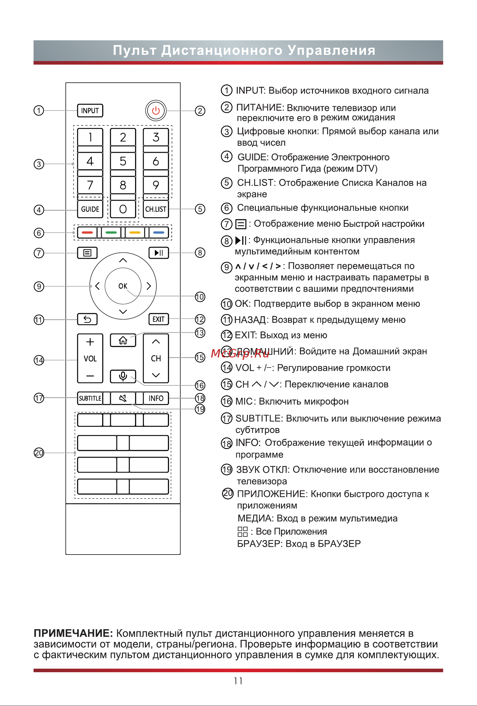 Hisense 55U8HQ Руководство по эксплуатации онлайн [19/27] 784949