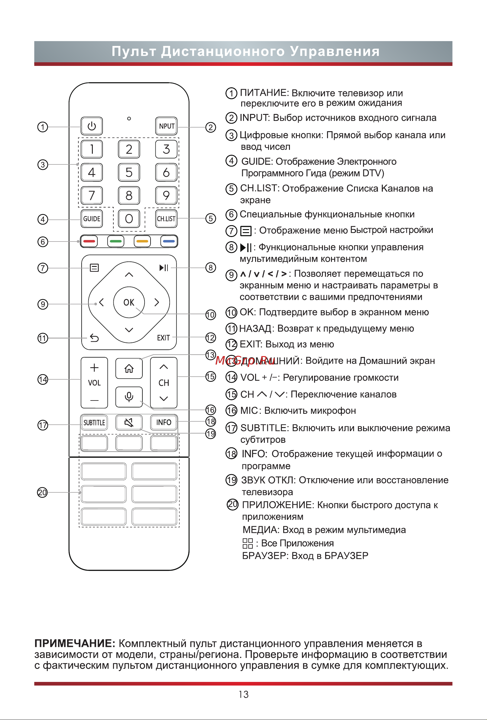 Hisense 55U8HQ Руководство по эксплуатации онлайн [21/27] 784949
