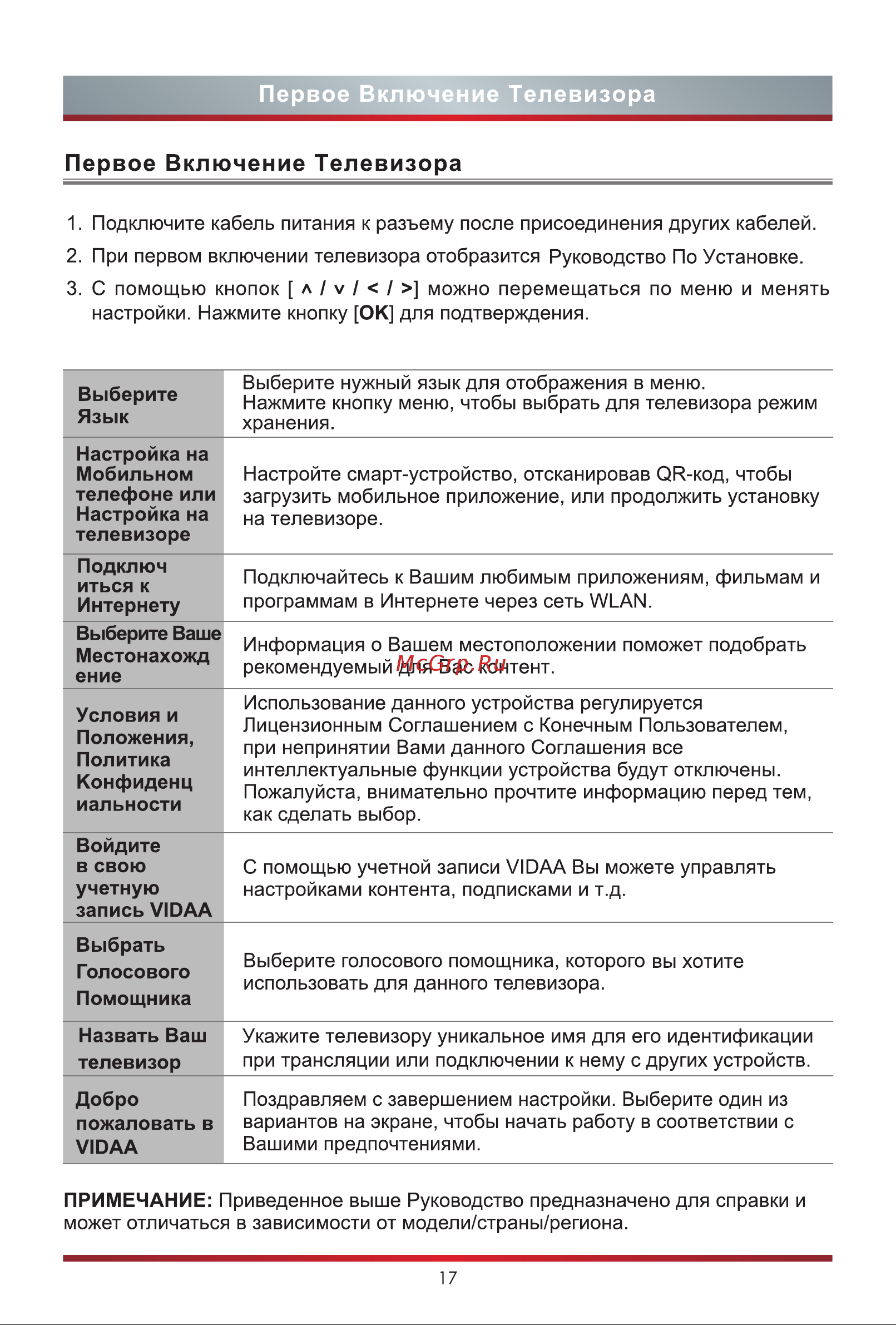 Hisense 55U8HQ Руководство по эксплуатации онлайн [25/27] 784949