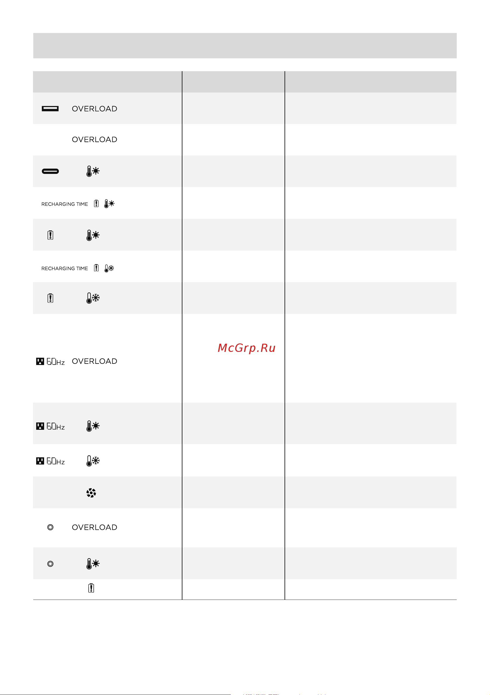 Ecoflow DELTA (EF3 Pro) [57/120] Risoluzione dei problemi